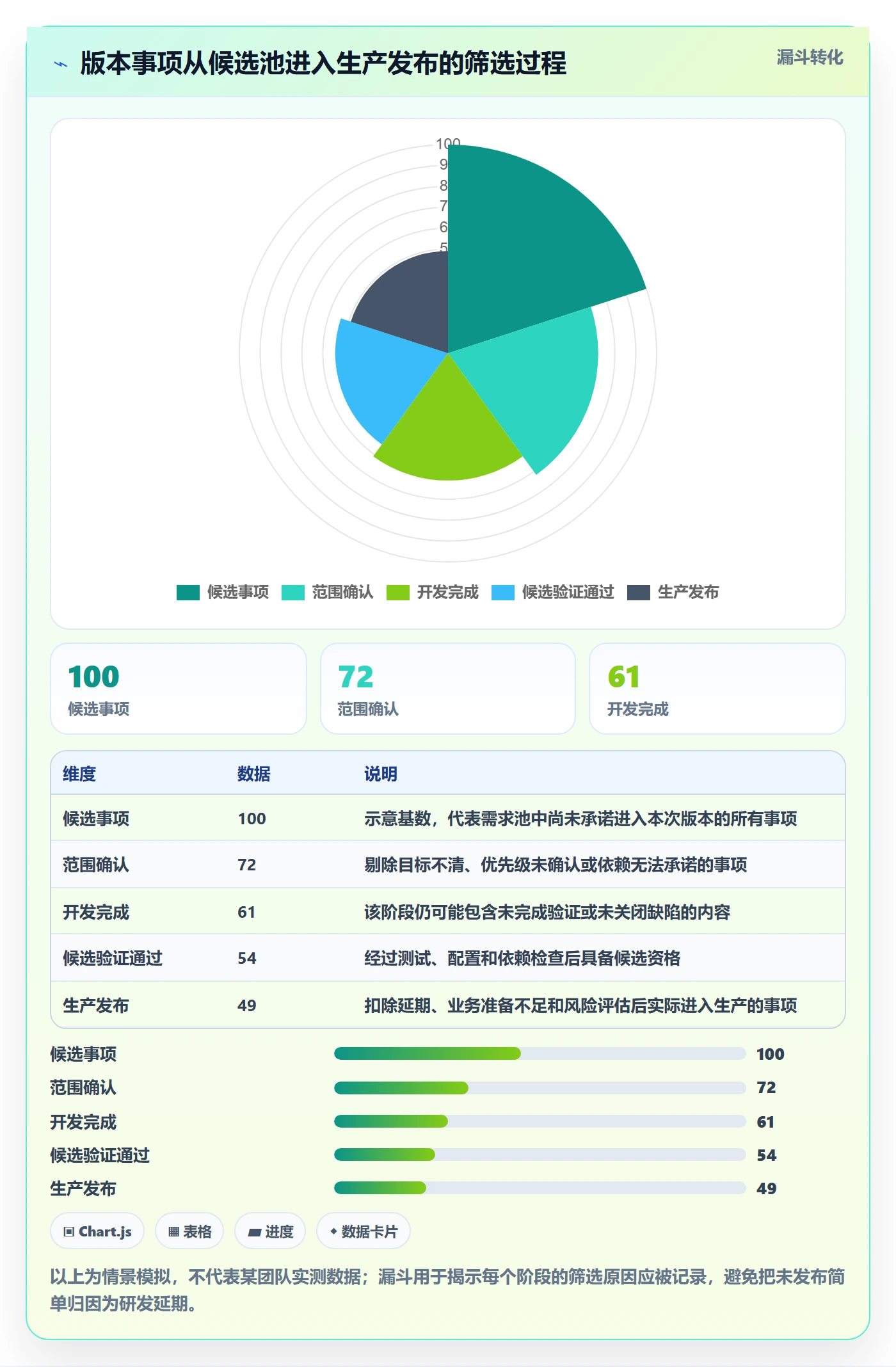 Release怎么做?研发团队制度设计:版本管理从0到1