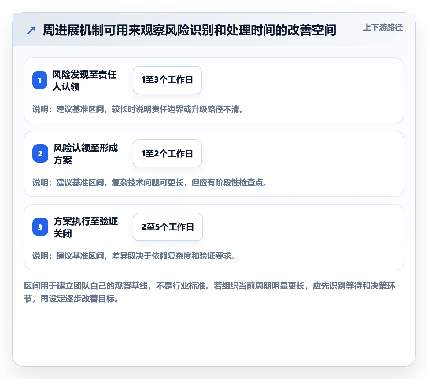 进度跟踪如何做好周进展？企业管理者实操方法与操作步骤