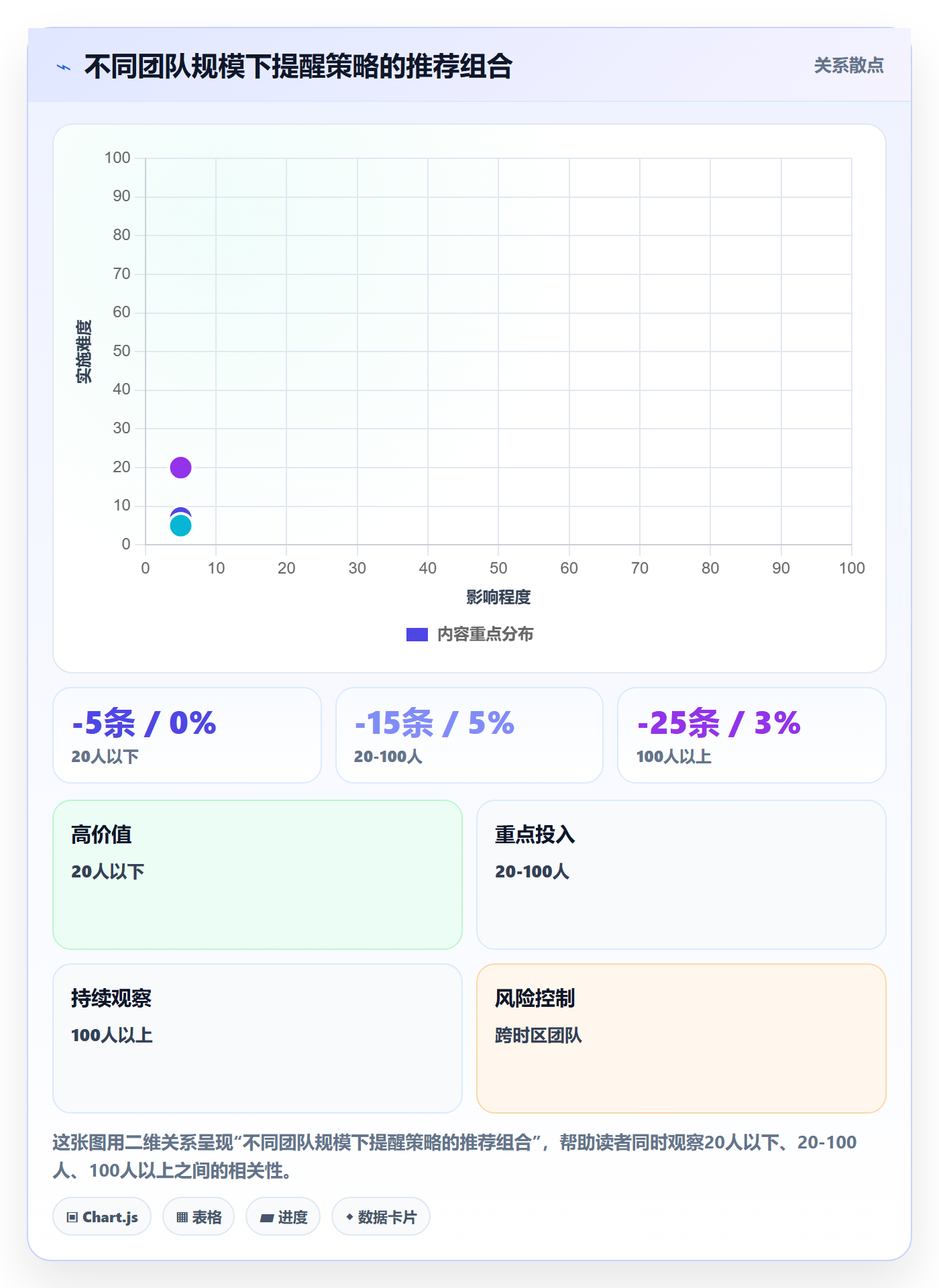 自动提醒最佳实践:项目成员任务提醒风险控制,常见问题