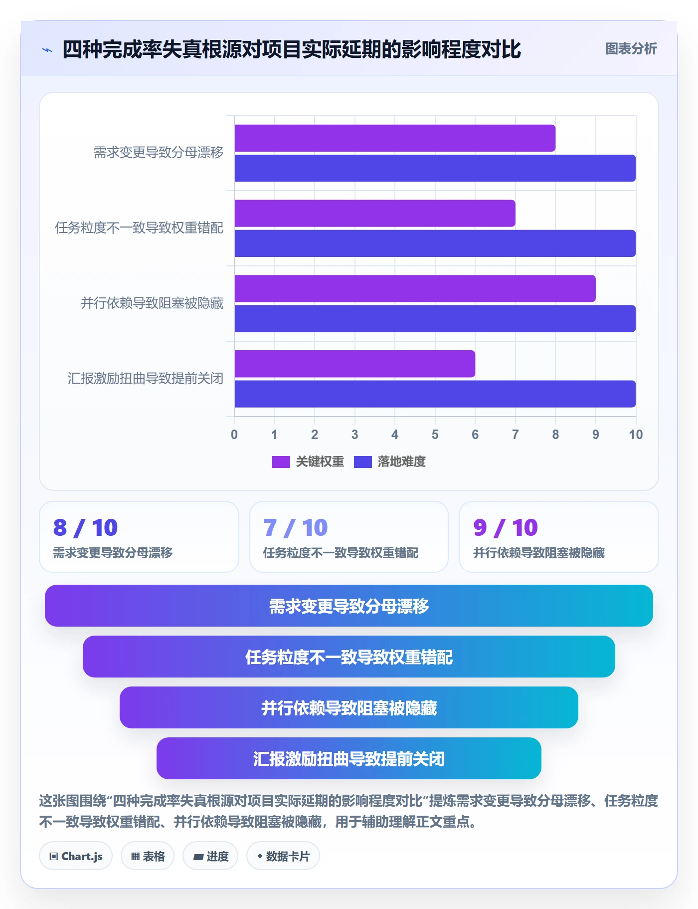 进度管理完成率全流程:产品经理最佳实践与一文讲清