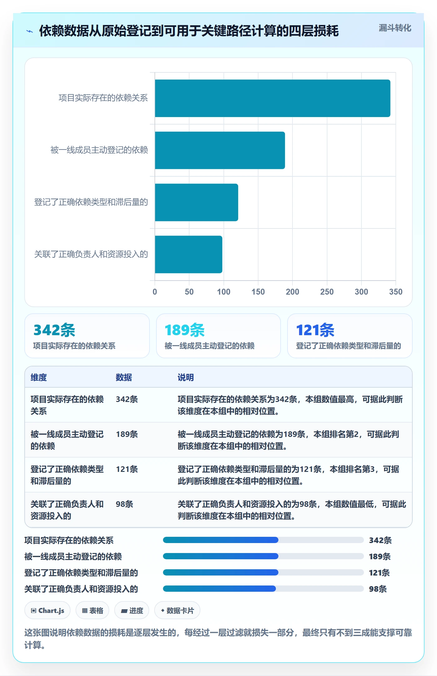 关键路径实操方法:项目成员提升任务依赖效率的数据分析方法与模板
