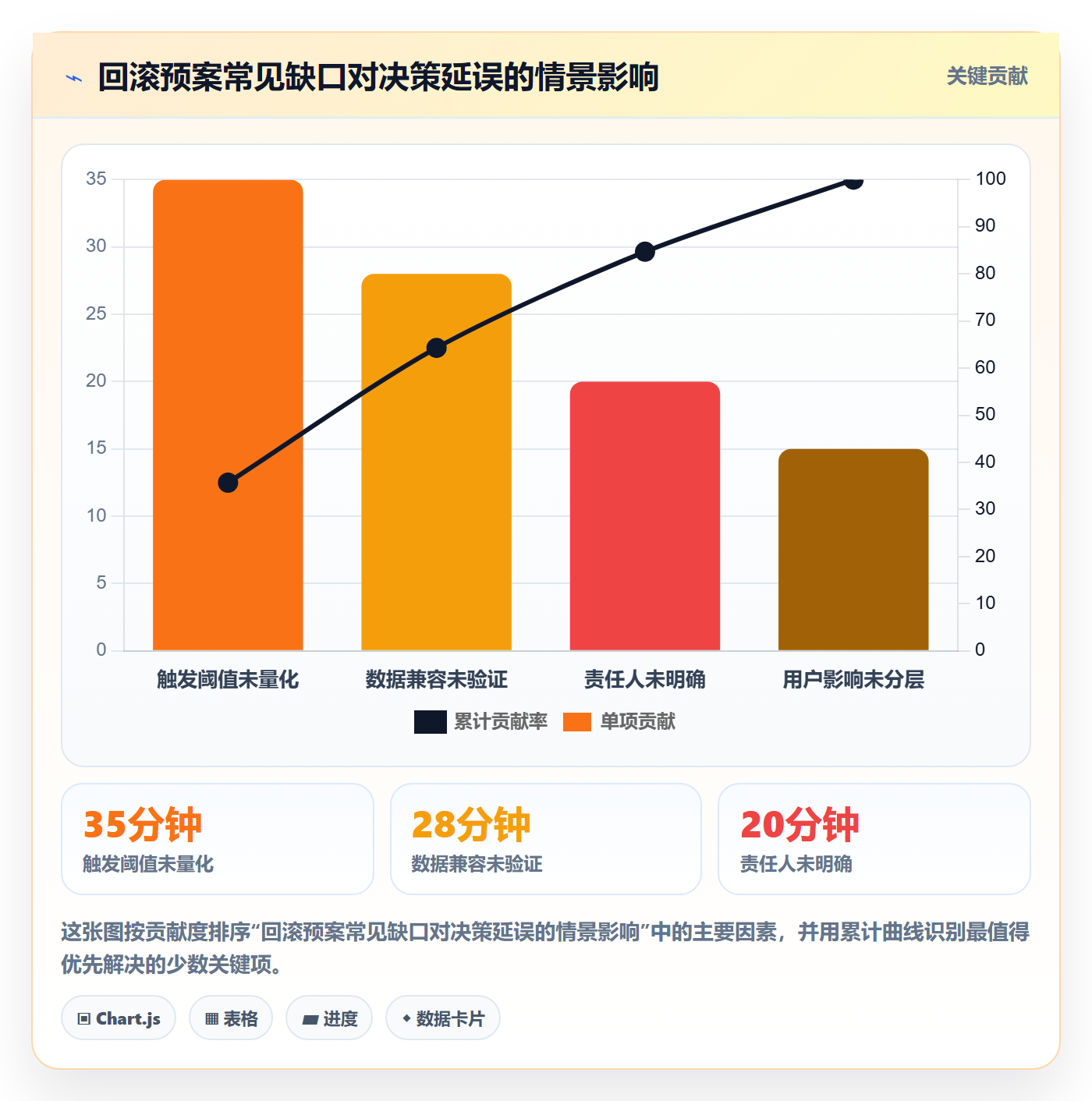 回滚最佳实践：产品经理发布管理风险控制，常见问题