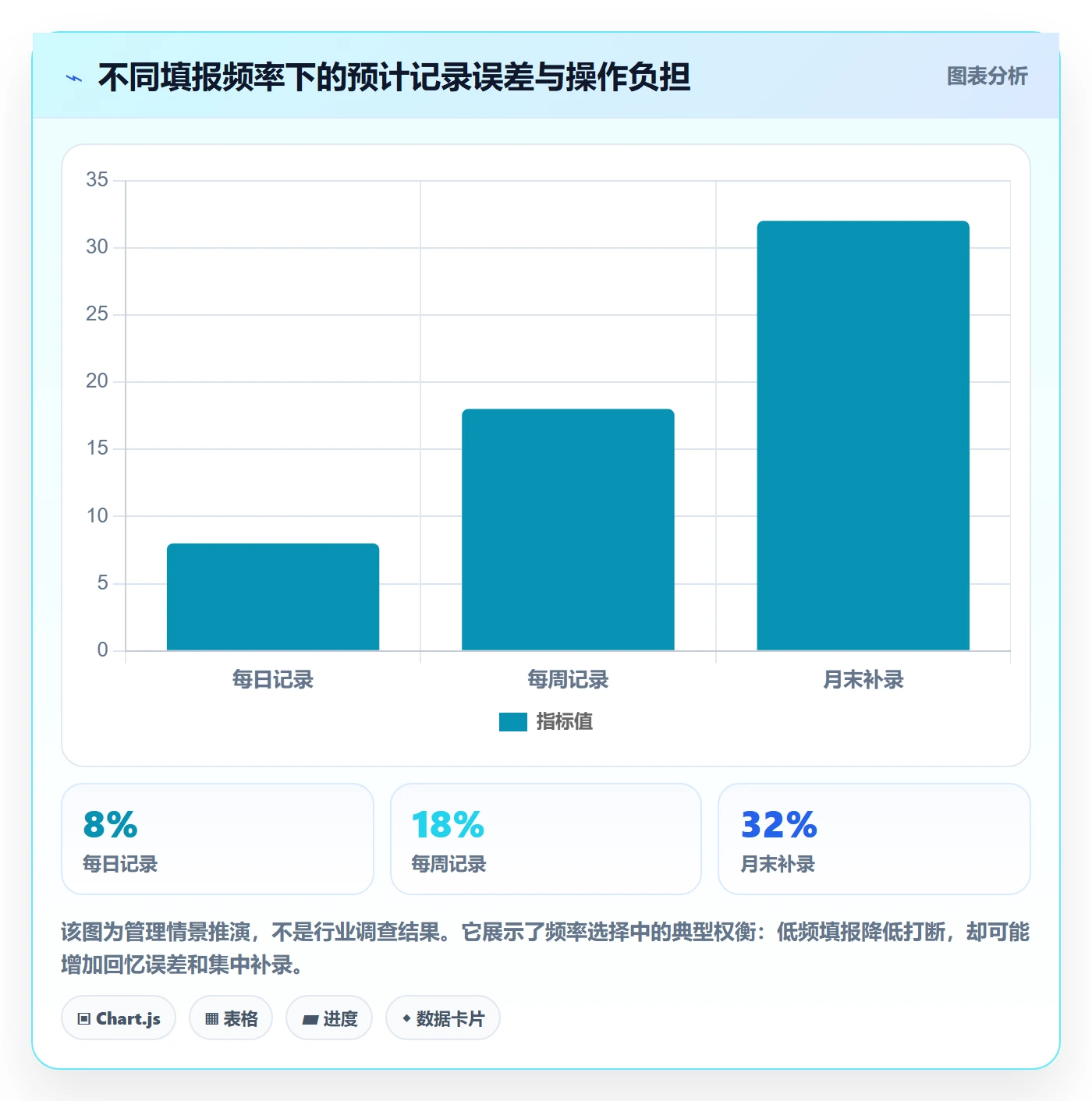 填报工时最佳实践:企业管理者工时管理流程优化,常见问题