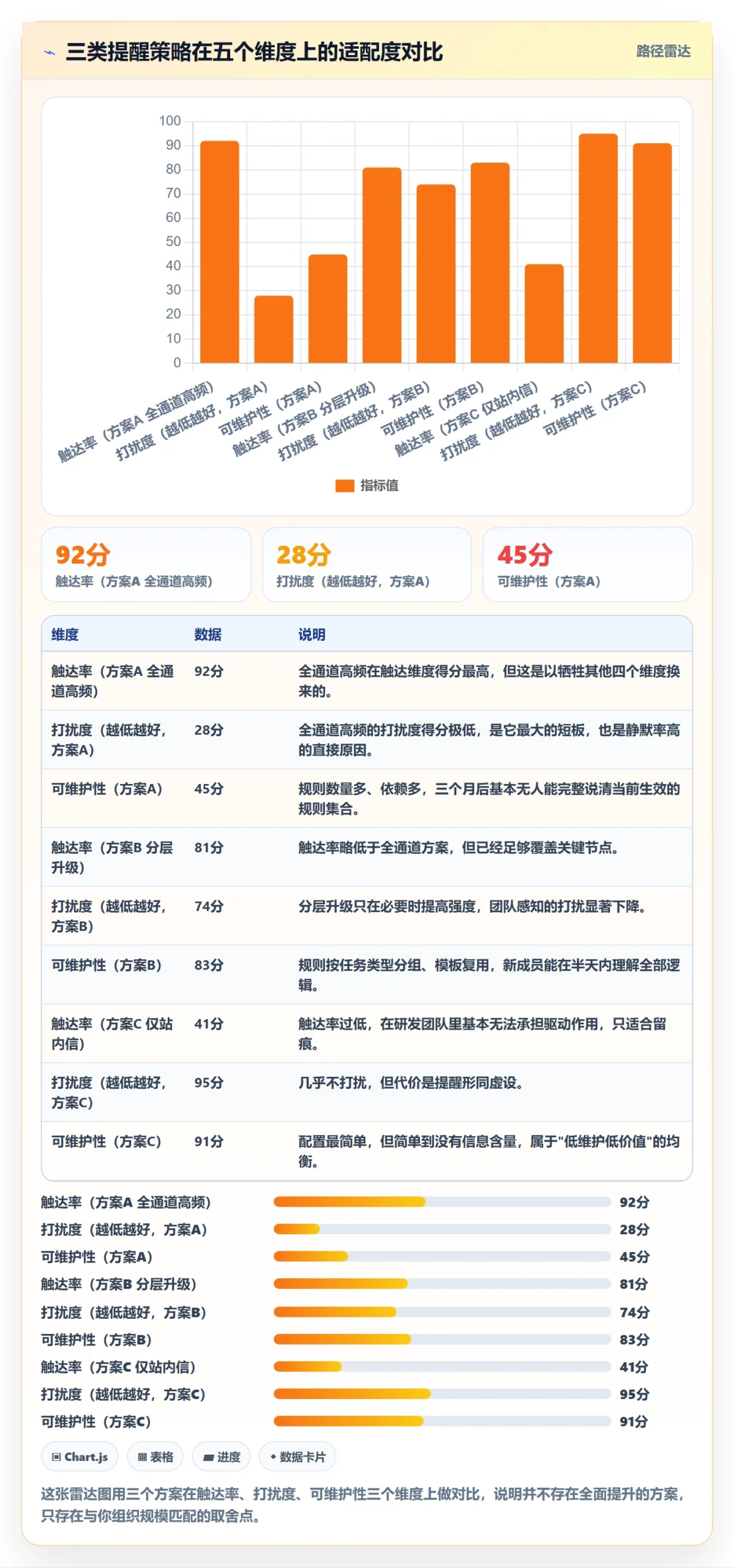 任务提醒提前提醒教程:项目负责人实操方法,避坑指南