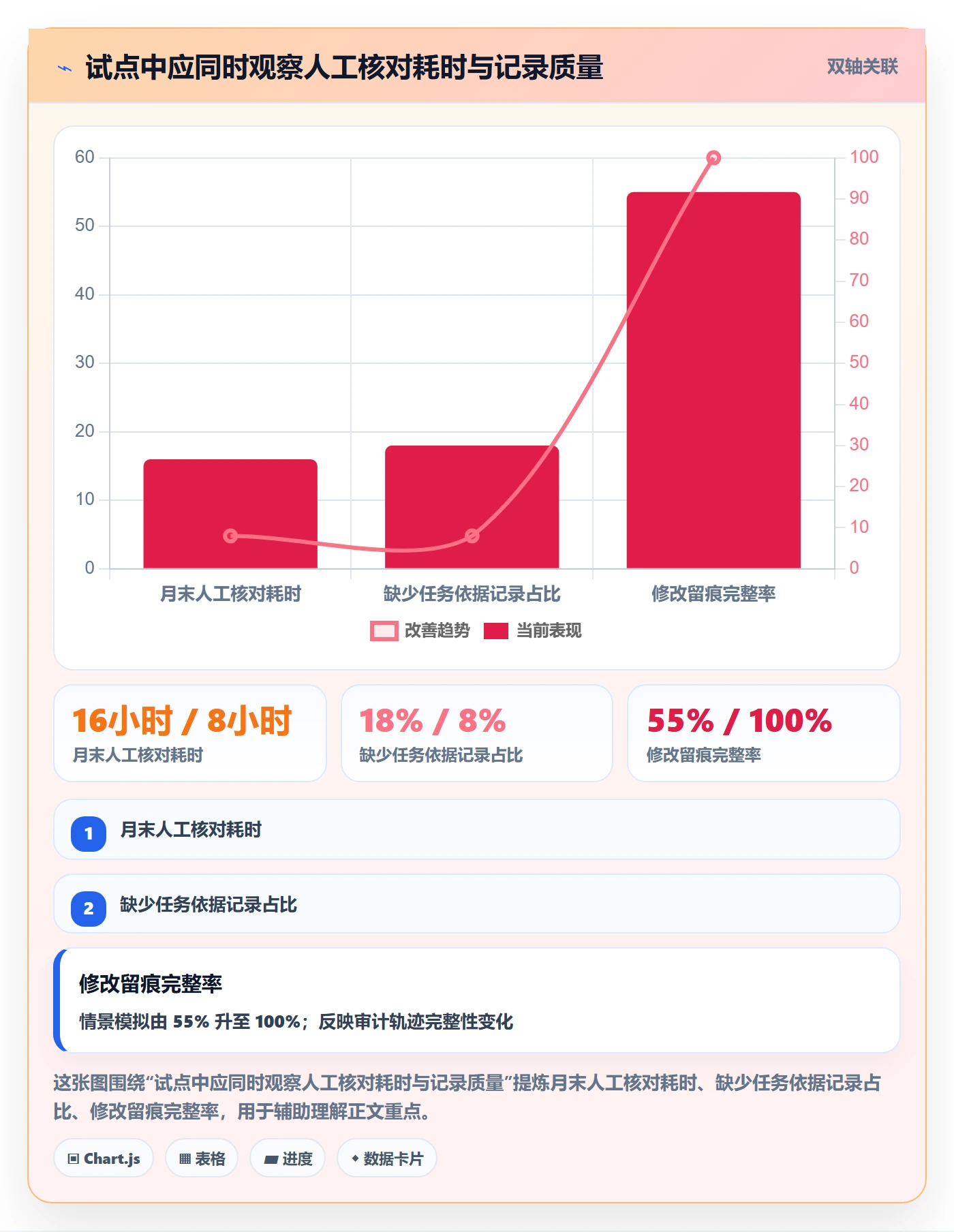 审批管理方法大全:企业管理者工时表风险控制落地清单