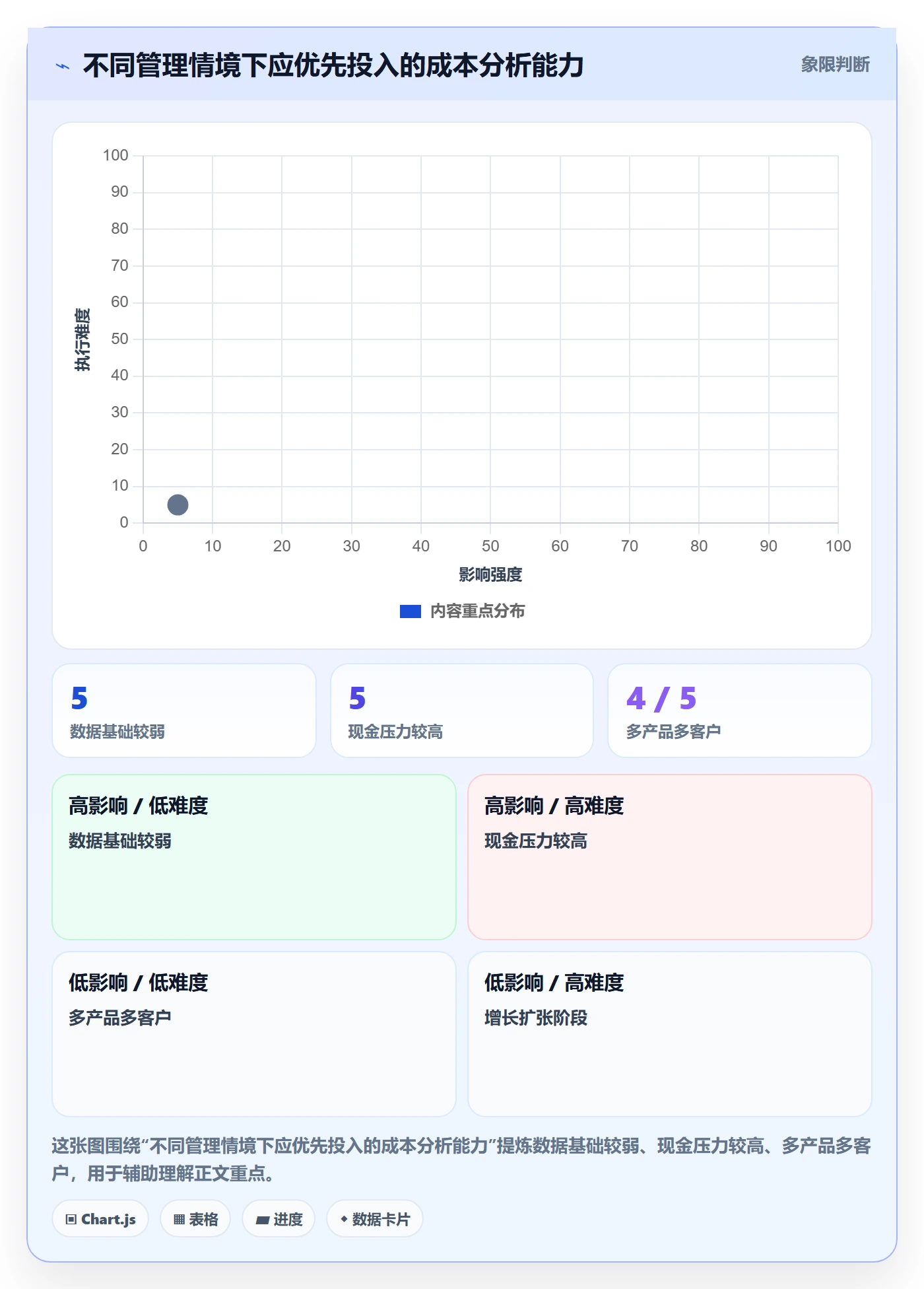 成本最佳实践:管理层成本管理入门指南,常见问题