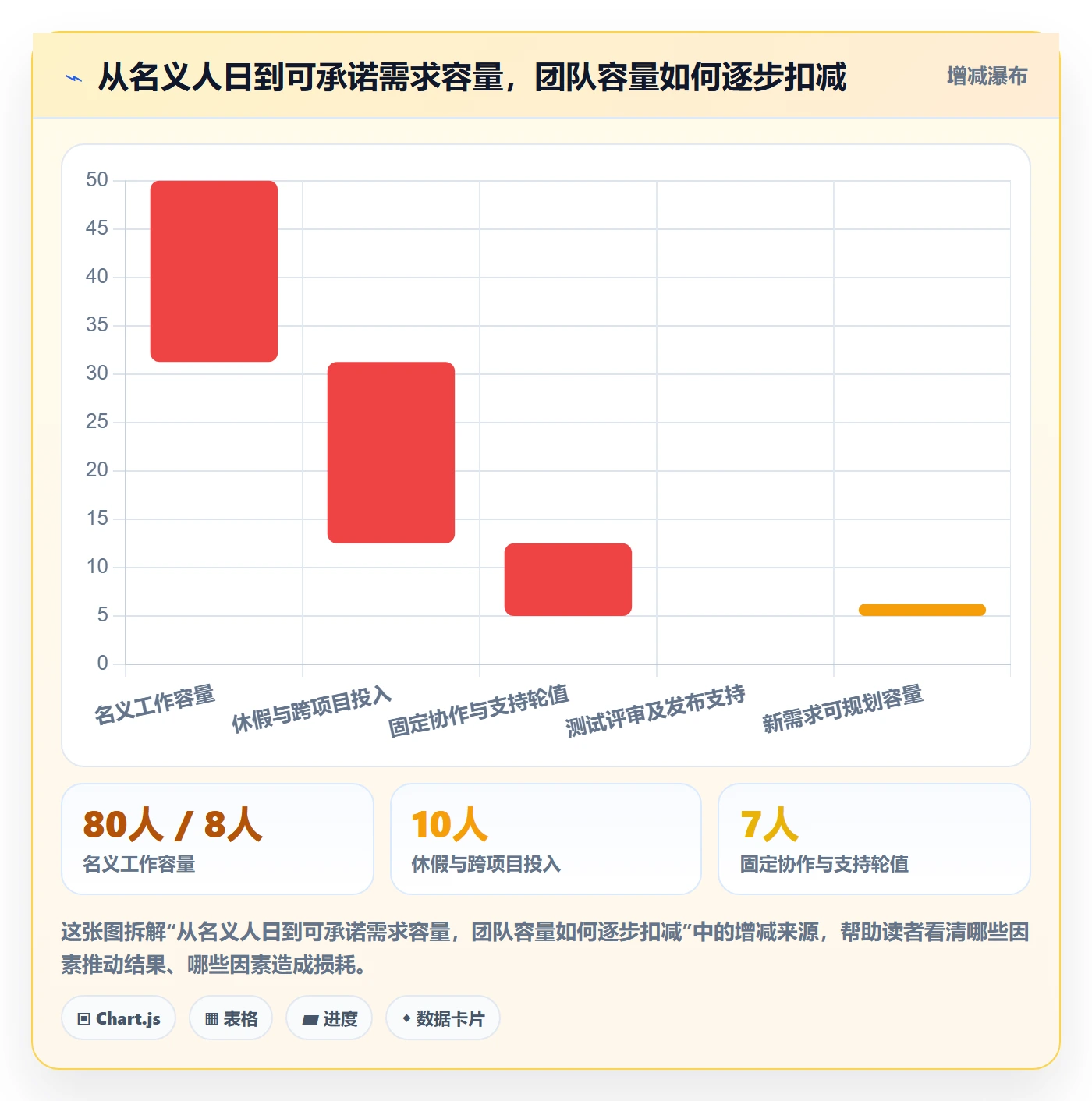 开发周期管理方法大全:项目成员需求排期实操方法落地清单