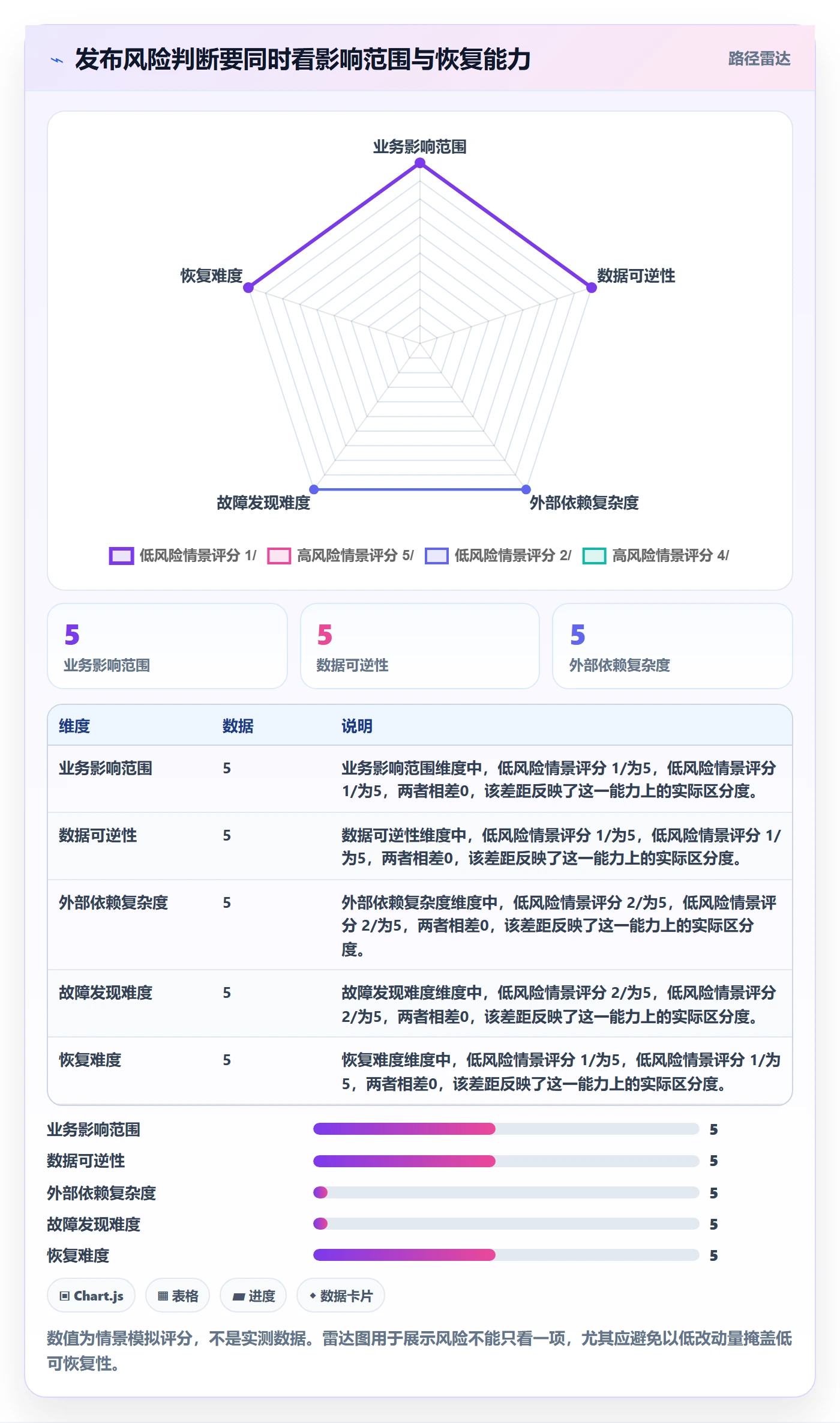 发布检查实操方法:项目负责人提升发布管理效率的协同管理方法与模板