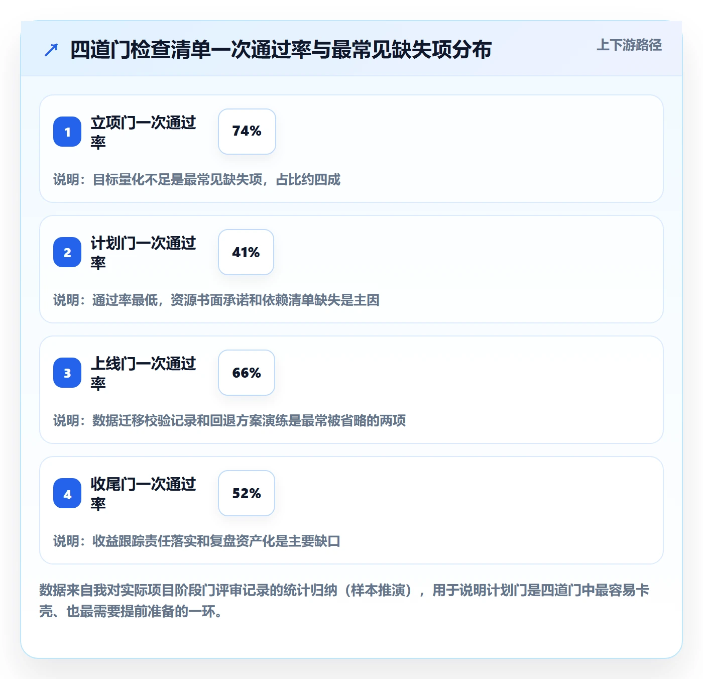 项目规划实施计划全流程:PMO协同管理与一文讲清