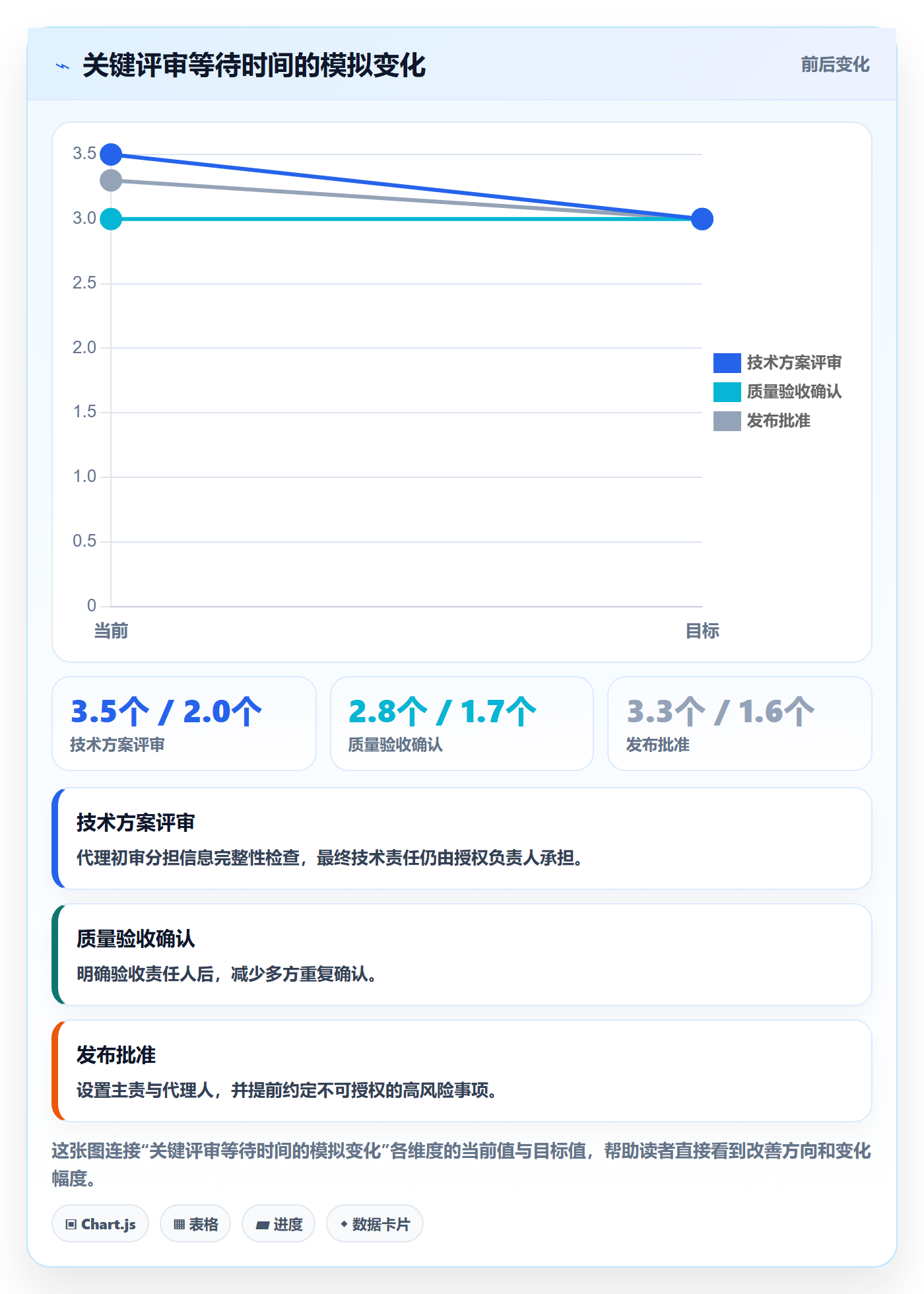 资源管理如何做好角色？项目成员流程优化与操作步骤