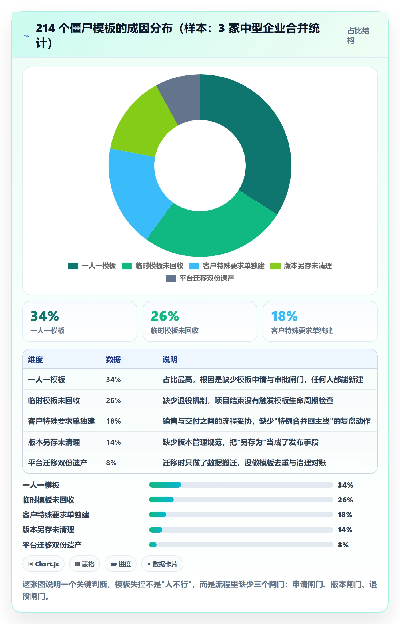 项目模板模板阶段全流程:企业管理者实操方法与一文讲清