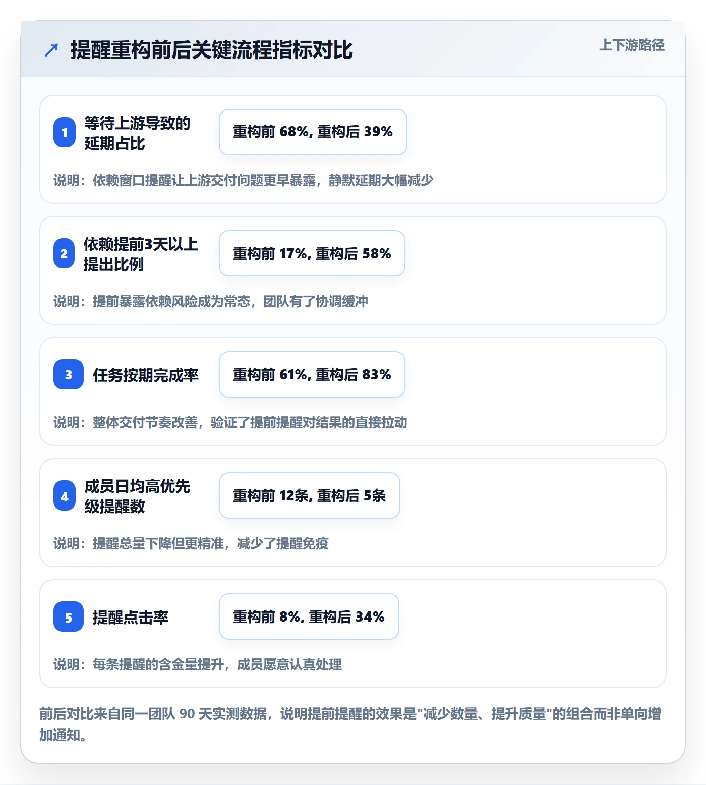 任务提醒如何做好提前提醒？项目成员落地方案与操作步骤