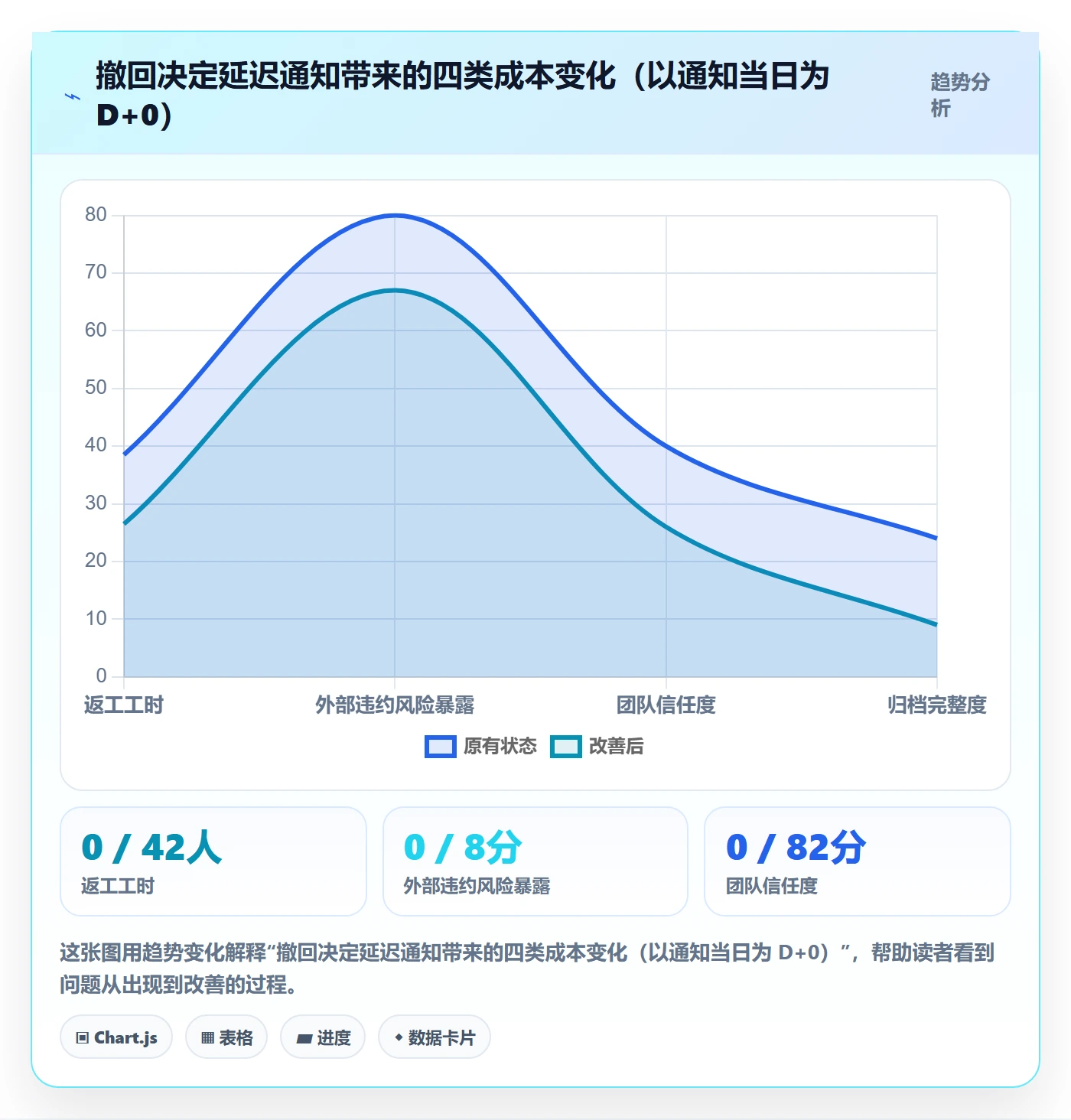 取消落地方案：项目负责人开展任务执行的入门指南案例解析