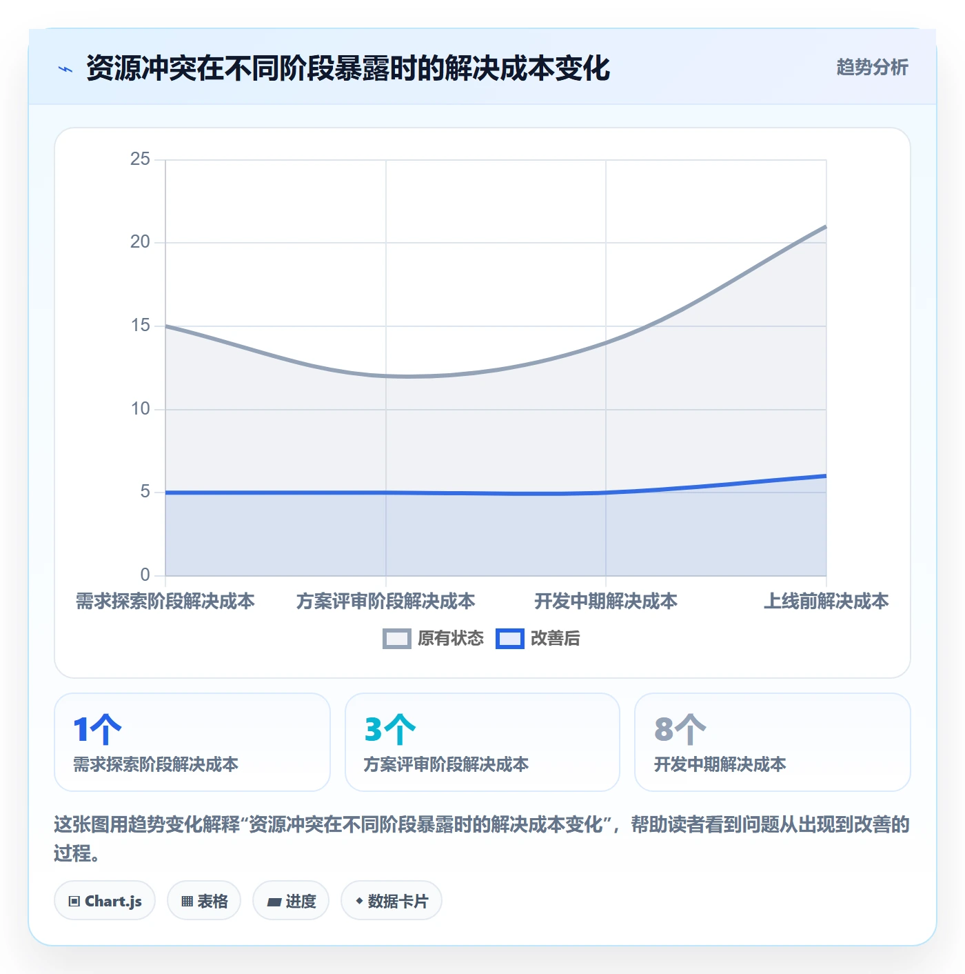 资源冲突实操方法:产品经理提升人力资源计划效率的最佳实践方法与模板