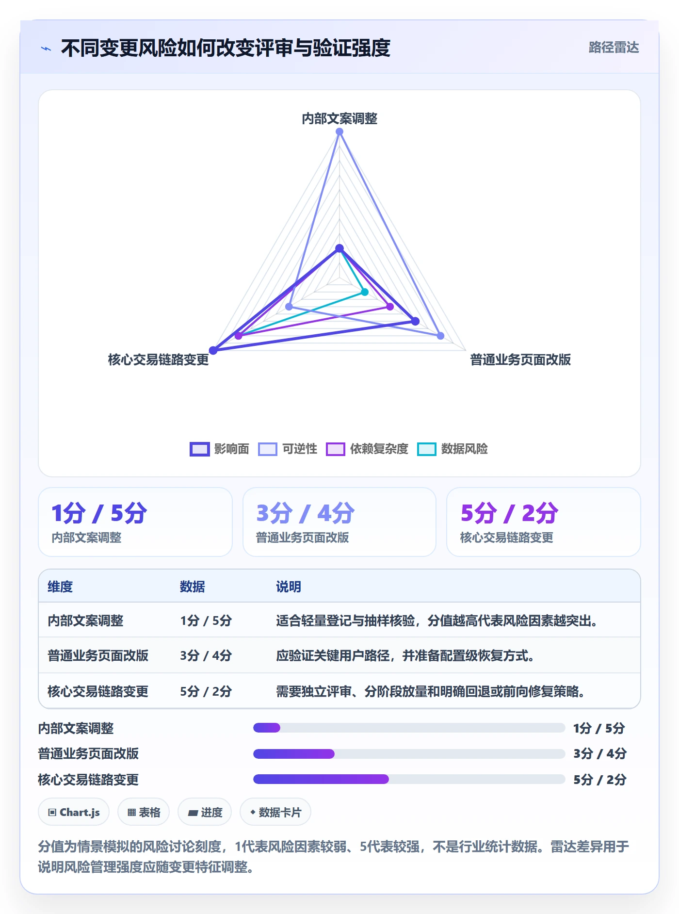 上线计划怎么做?实施团队实操方法:发布管理从0到1