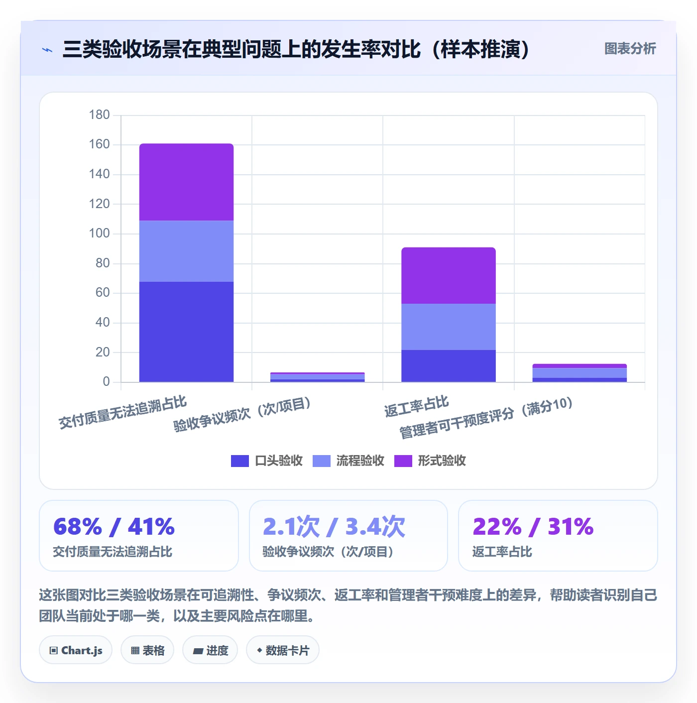 验收标准最佳实践:企业管理者任务验收实操方法,常见问题