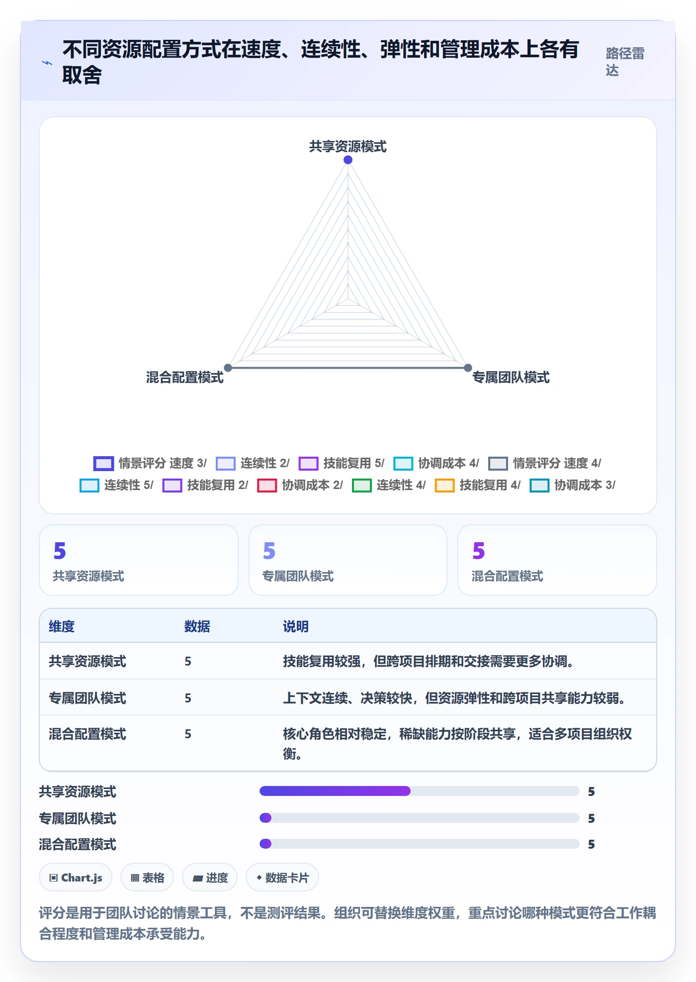 人力资源计划资源负载全流程：项目成员落地方案与一文讲清
