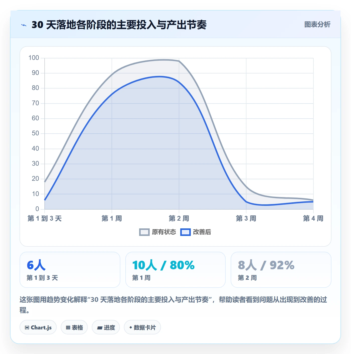 任务提醒督办全流程:产品经理效率提升与一文讲清