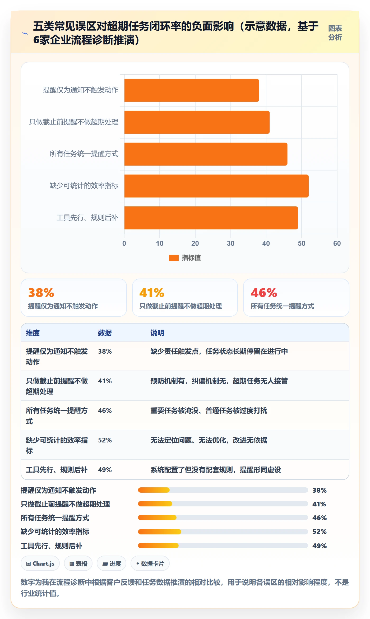 超期提醒流程与规范:企业管理者任务提醒效率提升关键指标