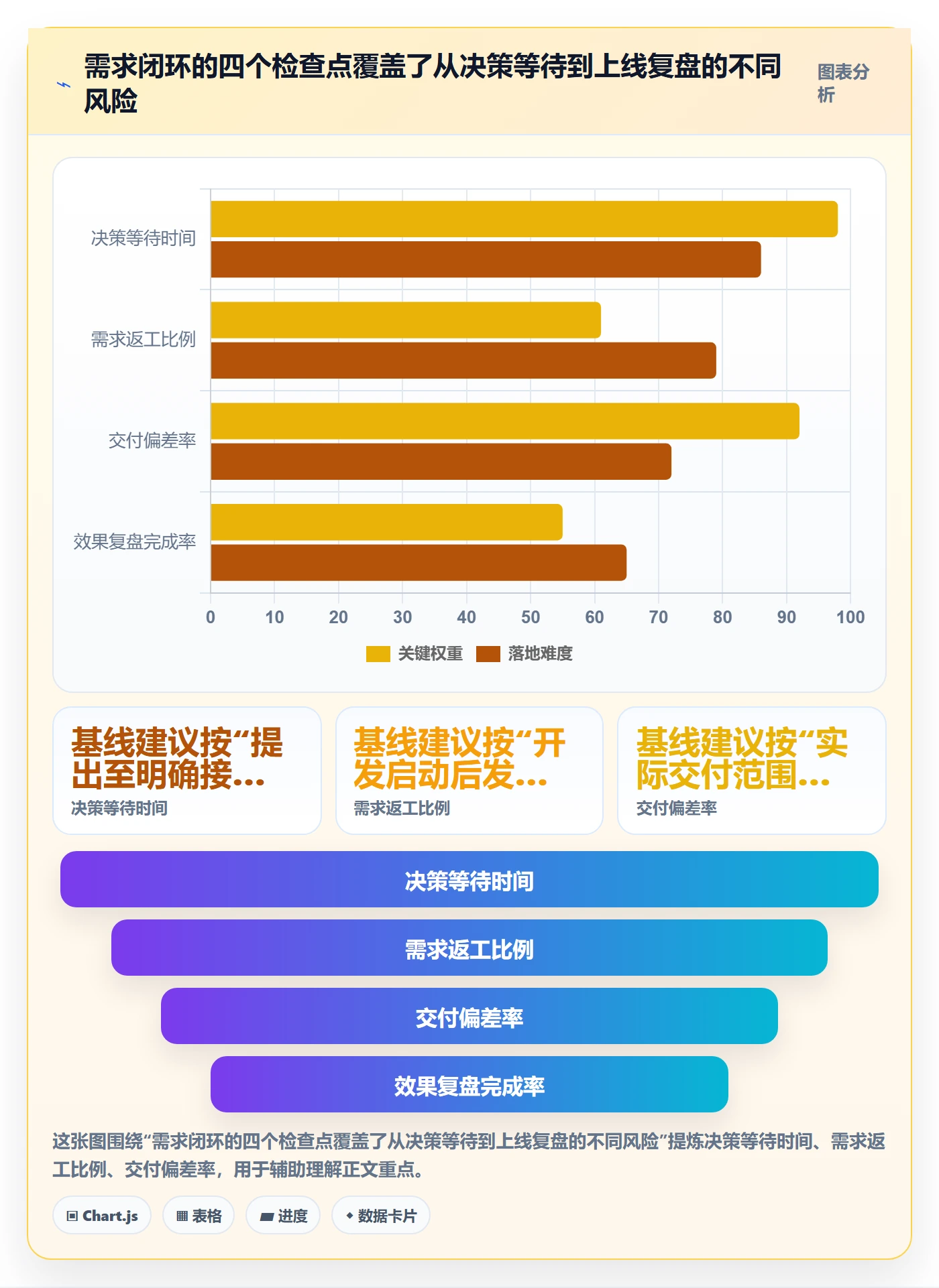 需求管理需求教程：企业管理者入门指南，避坑指南