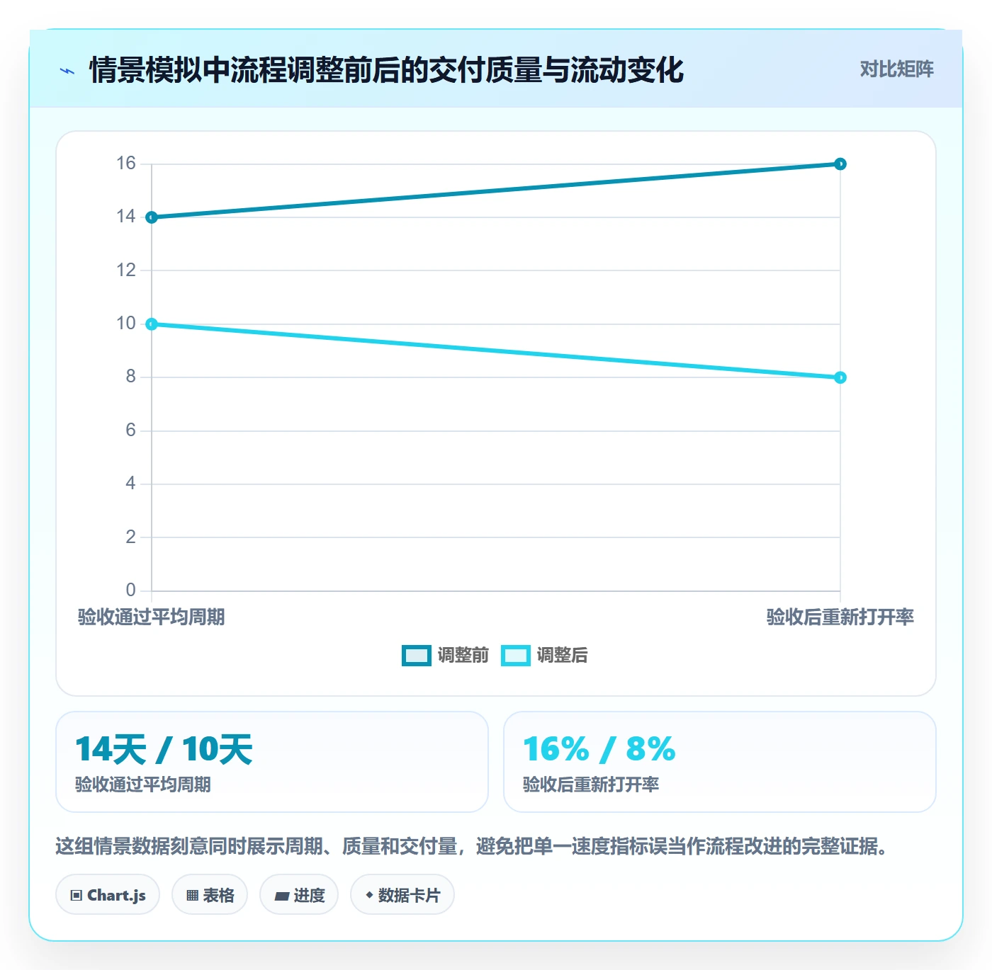 看板已完成全流程:管理层最佳实践与一文讲清