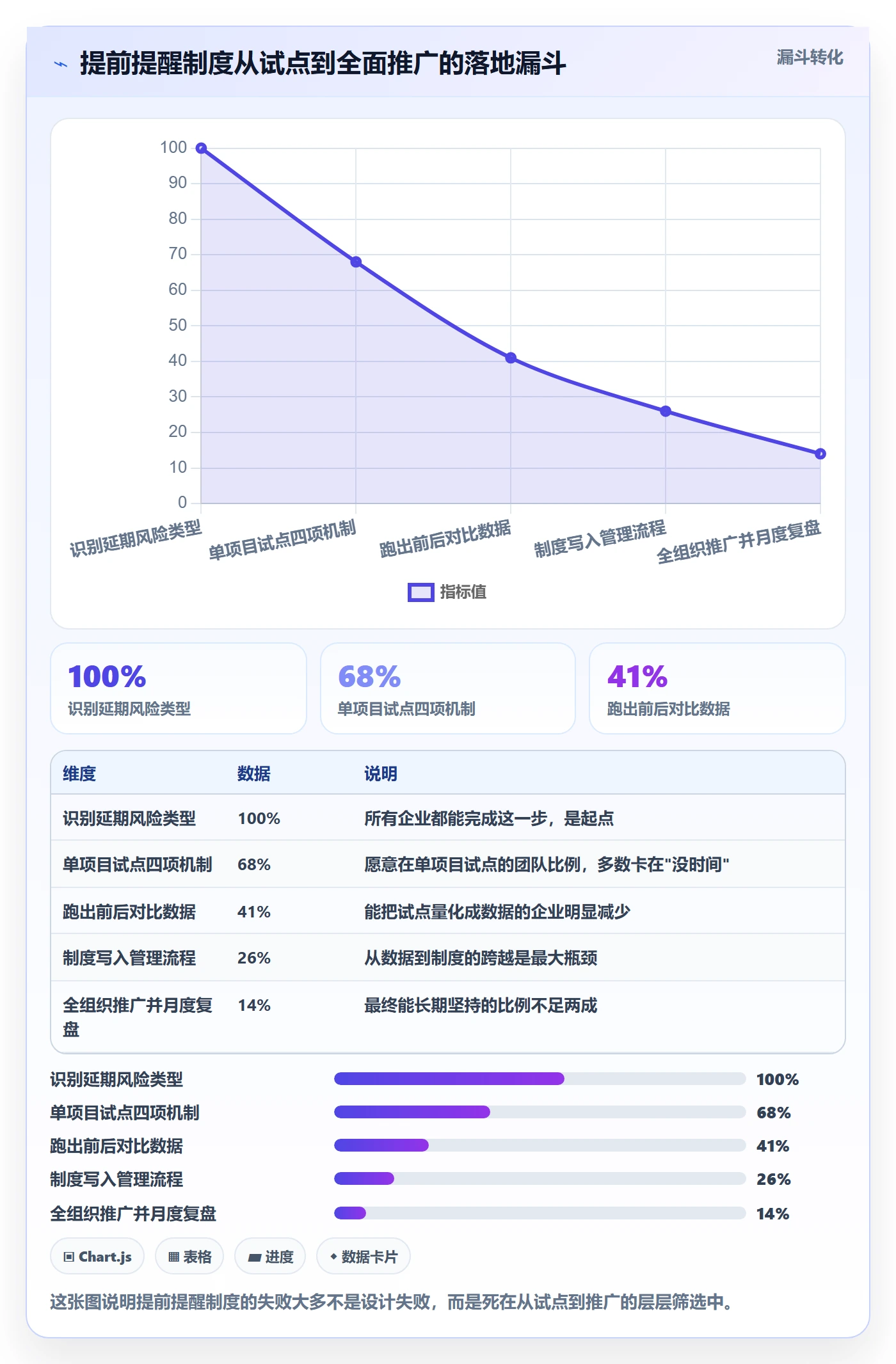 提前提醒管理指南:企业管理者如何做好任务提醒,制度设计全流程