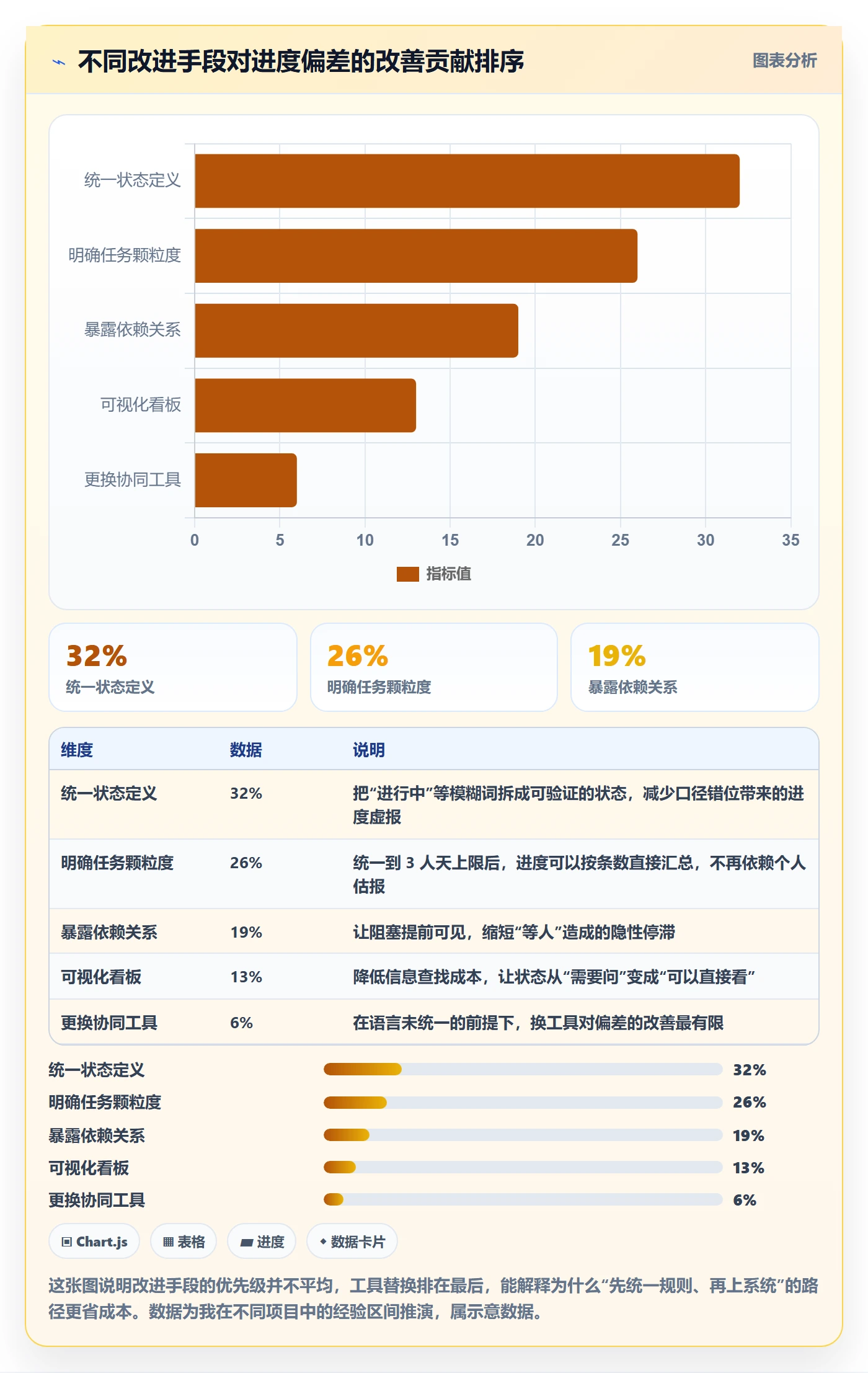 任务进度落地方案：项目成员开展进度管理的协同管理案例解析