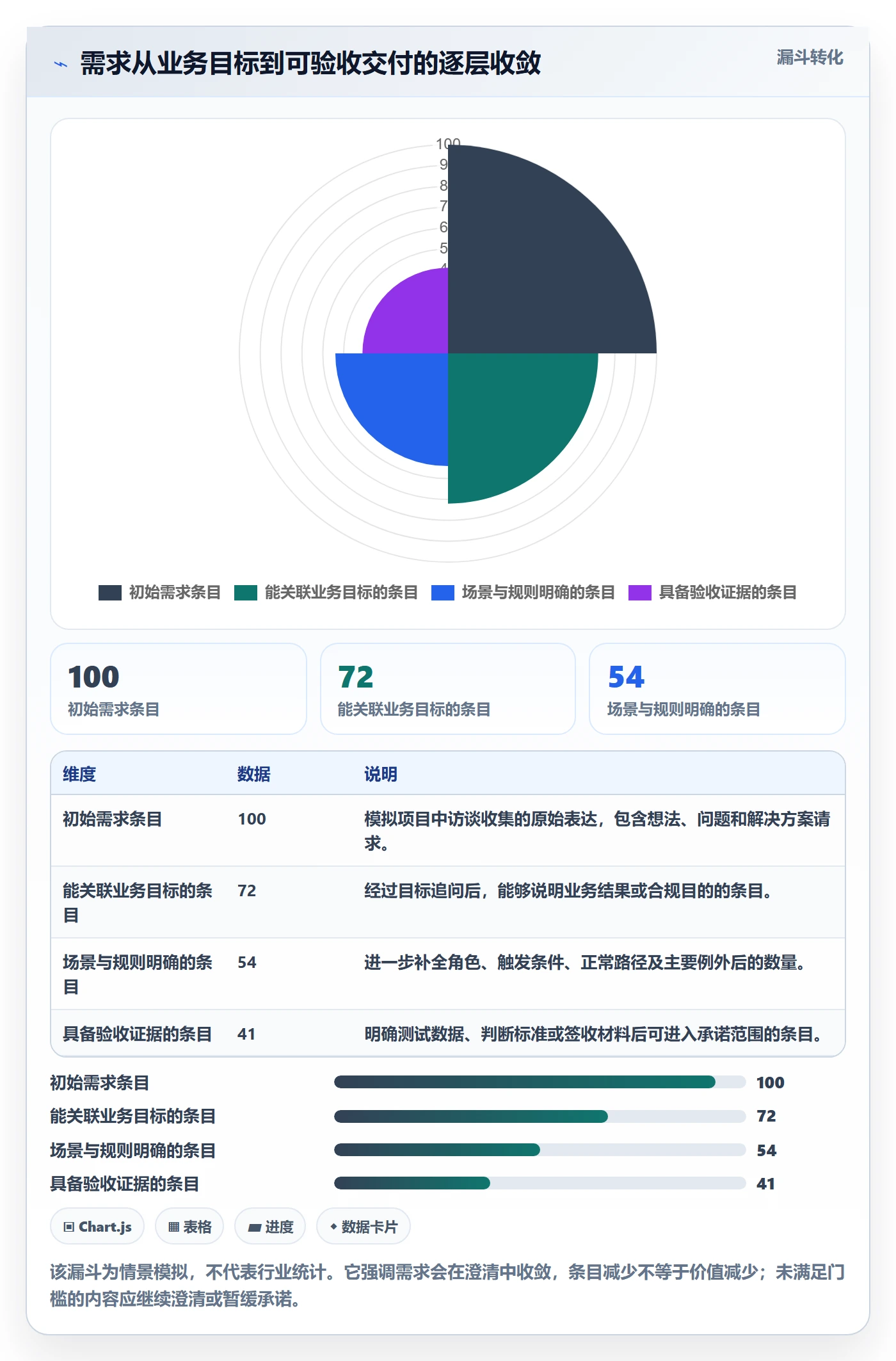 需求管理需求拆解教程：实施团队协同管理，避坑指南