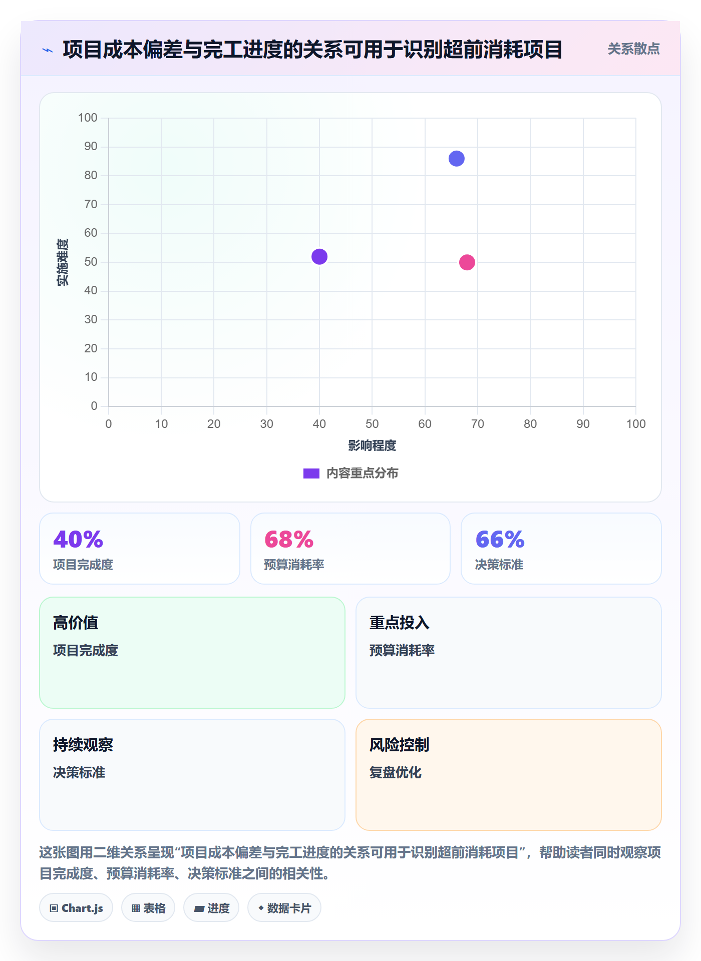 项目成本实操方法:管理层提升成本管理效率的制度设计方法与模板