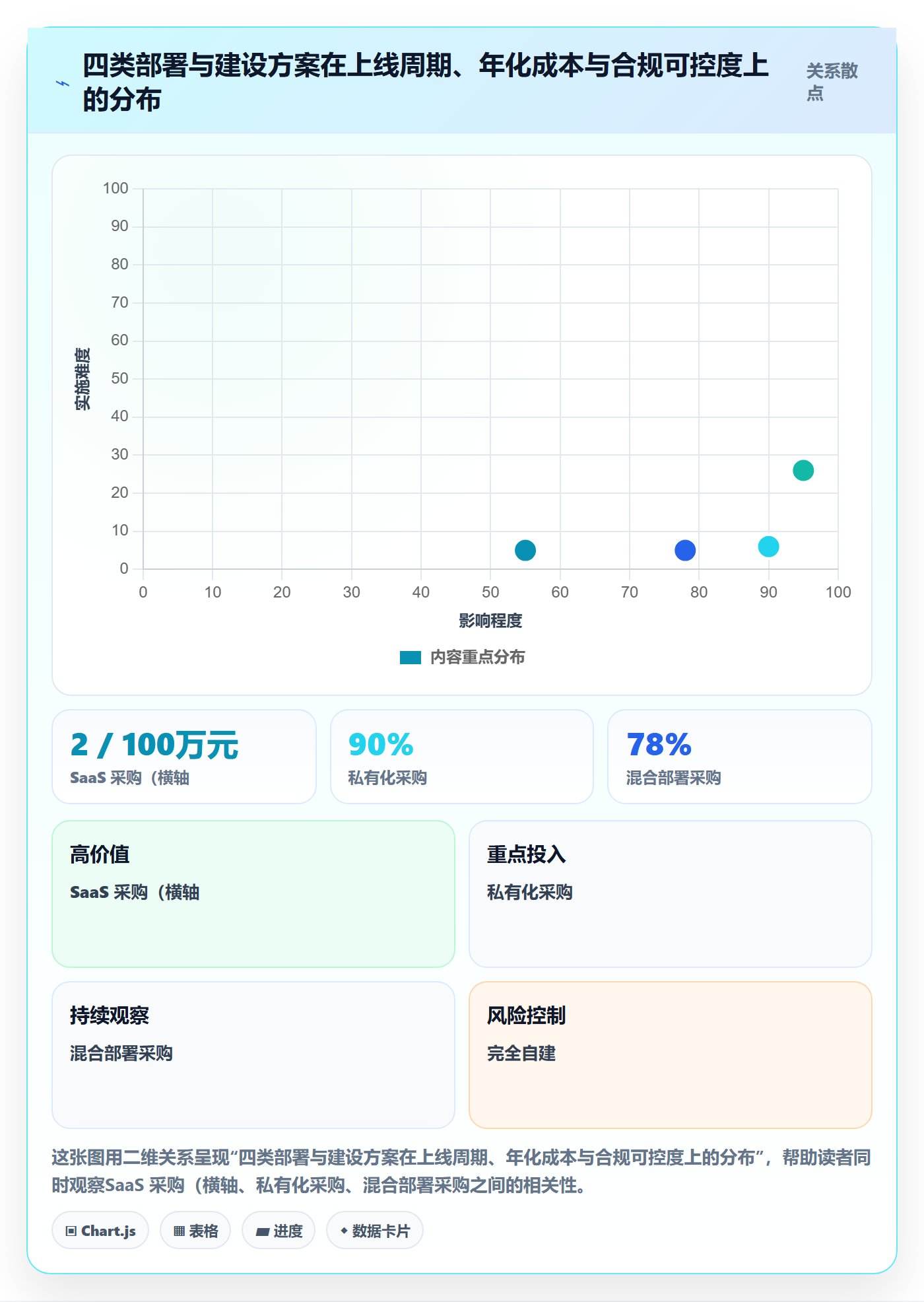 协作人最佳实践：管理层任务管理效率提升，常见问题