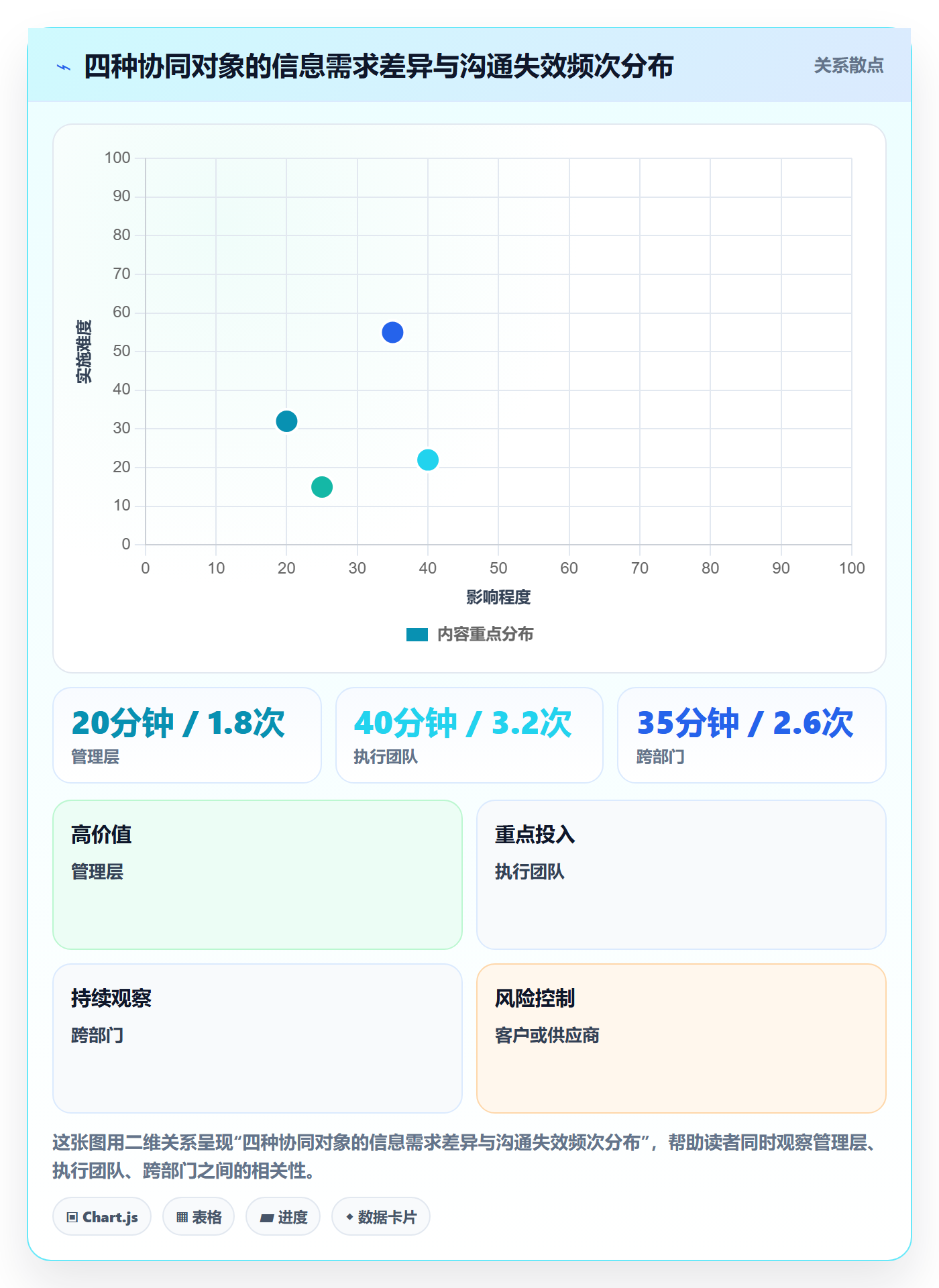 计划调整管理指南:项目负责人如何做好项目规划,协同管理全流程