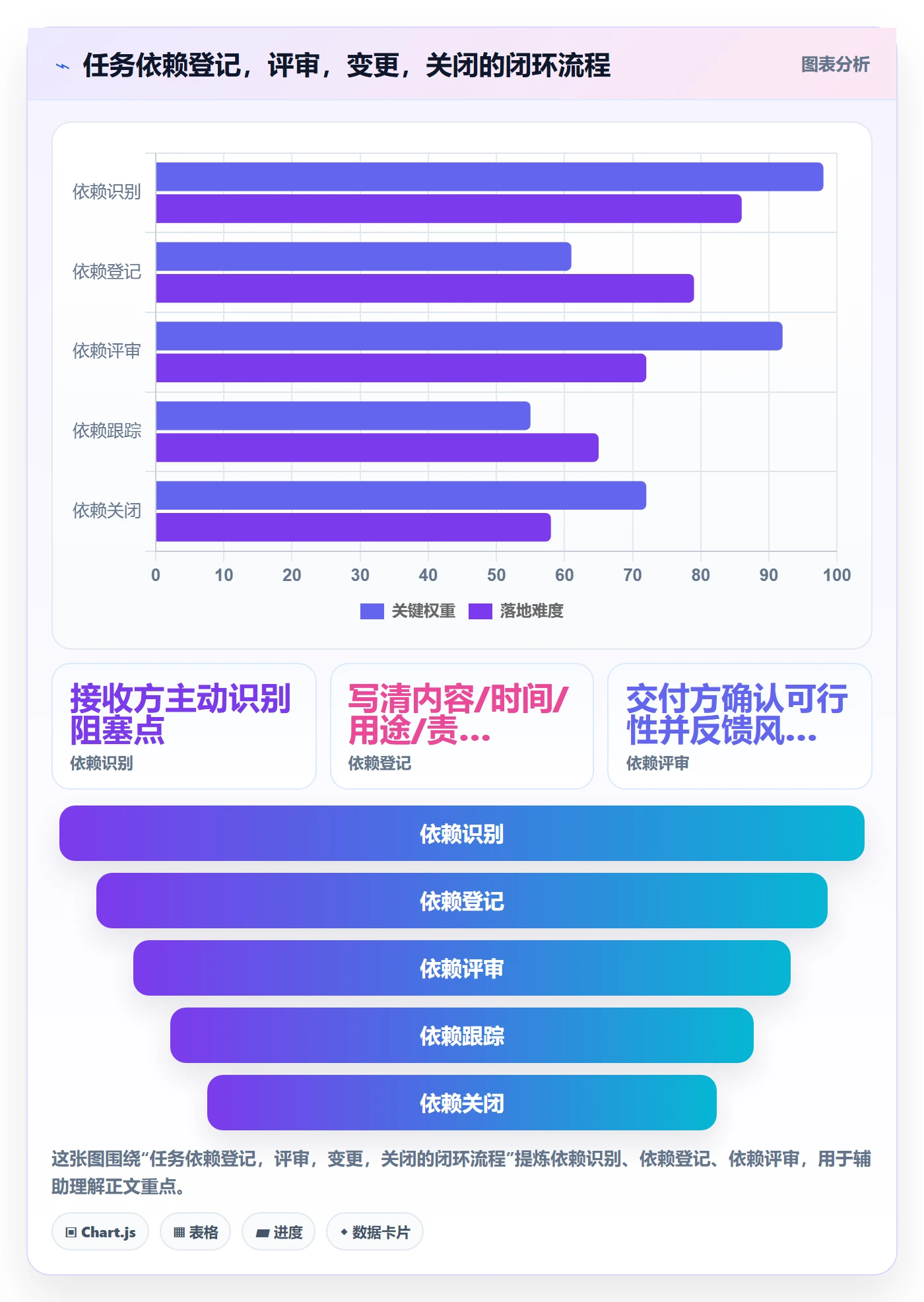 关键路径流程与规范:项目成员任务依赖制度设计关键指标
