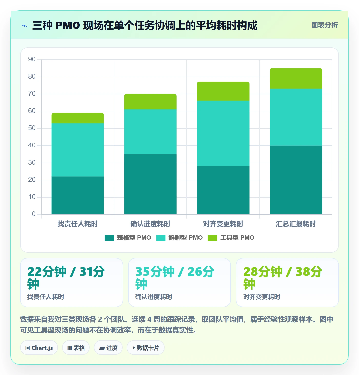 协作人最佳实践：PMO任务管理入门指南，常见问题