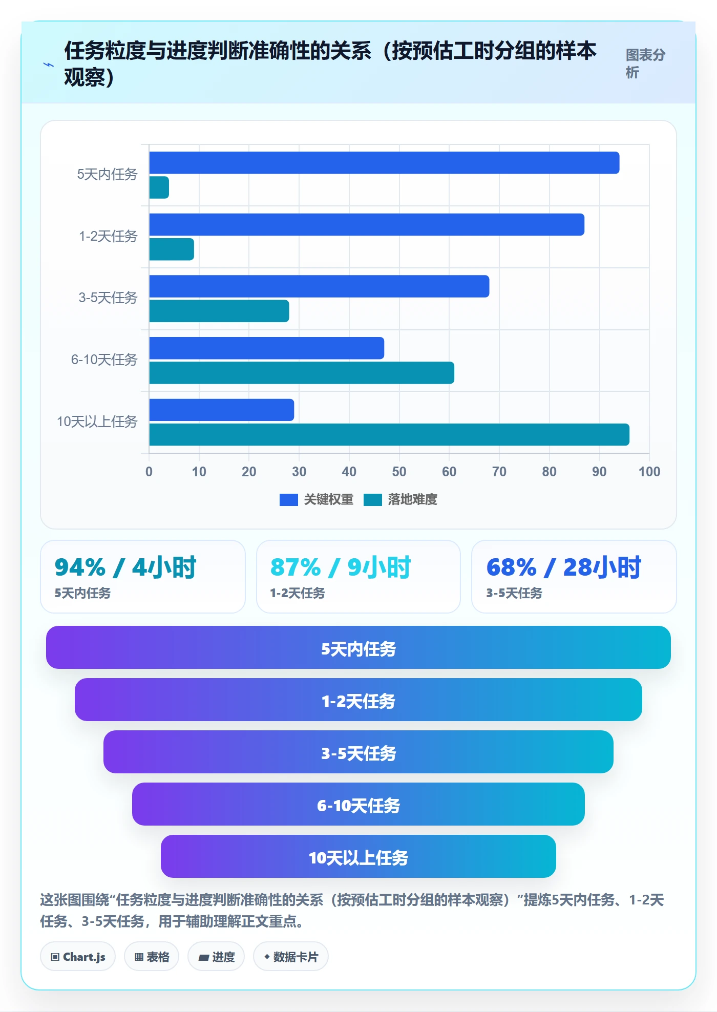 项目进度最佳实践:项目成员进度管理落地方案,常见问题