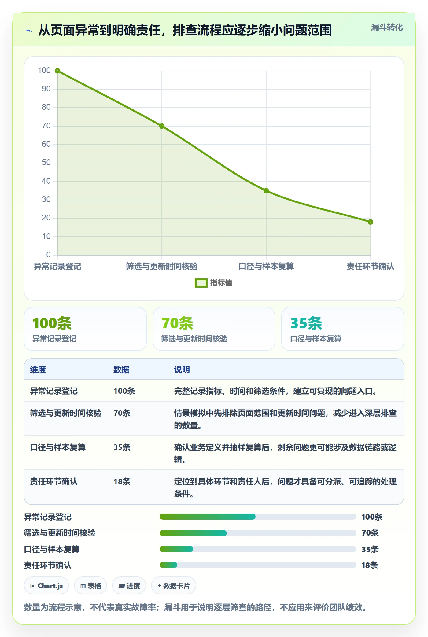 已完成最佳实践:企业管理者看板数据分析,常见问题