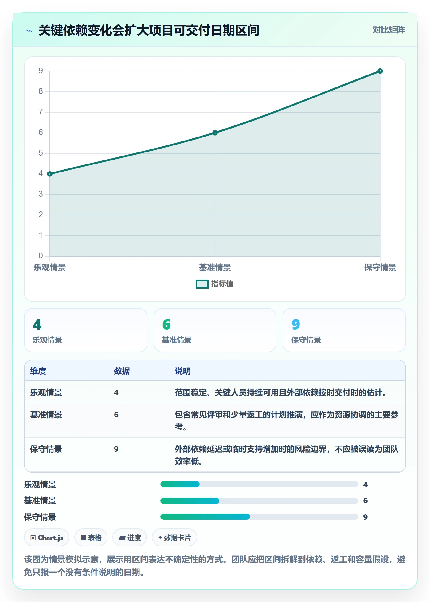 资源占用管理指南:研发团队如何做好资源管理,效率提升全流程