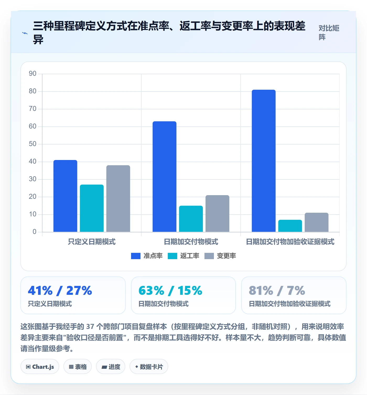里程碑计划实操方法：跨部门团队提升里程碑效率的效率提升方法与模板