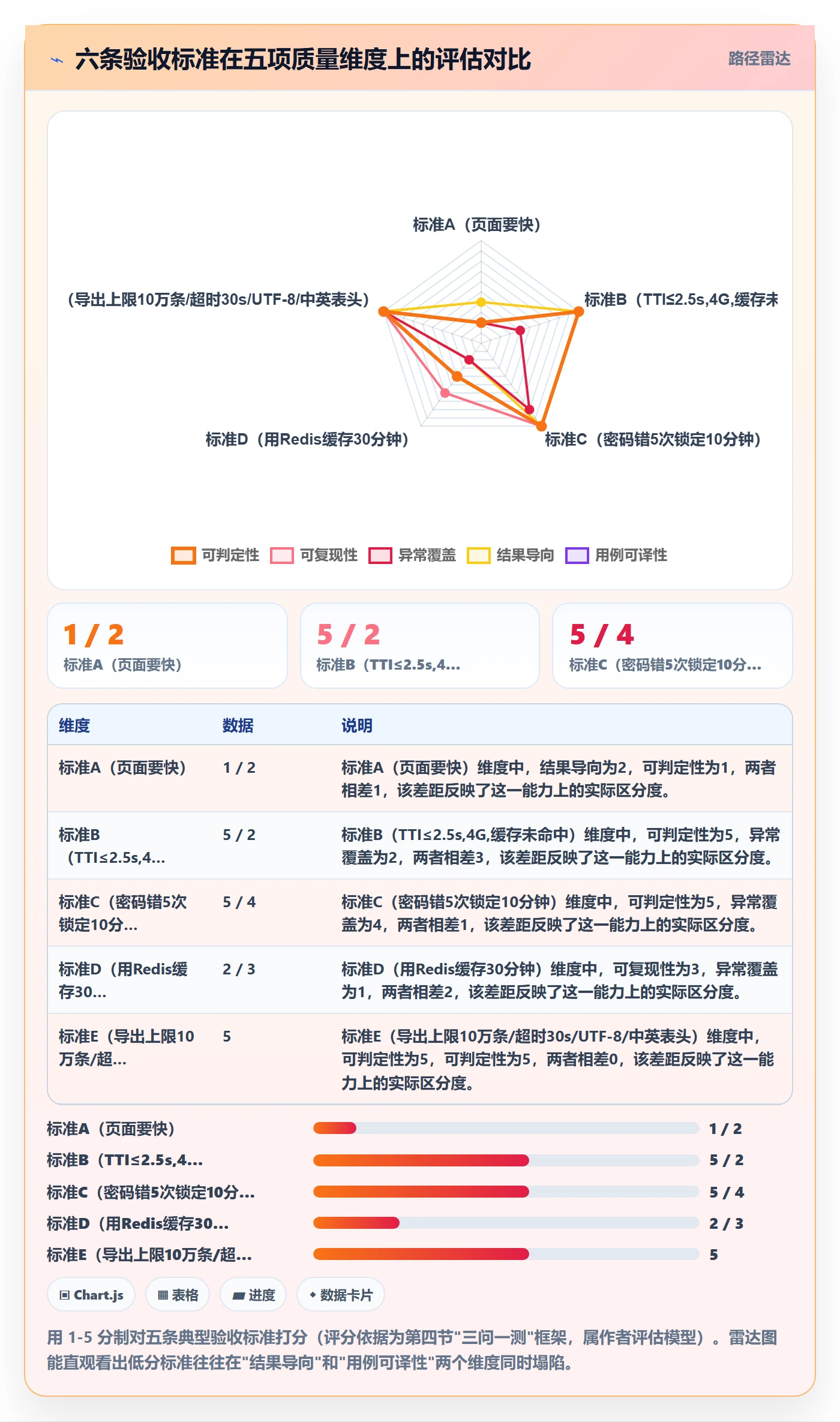 验收标准怎么做?项目成员最佳实践:任务验收从0到1