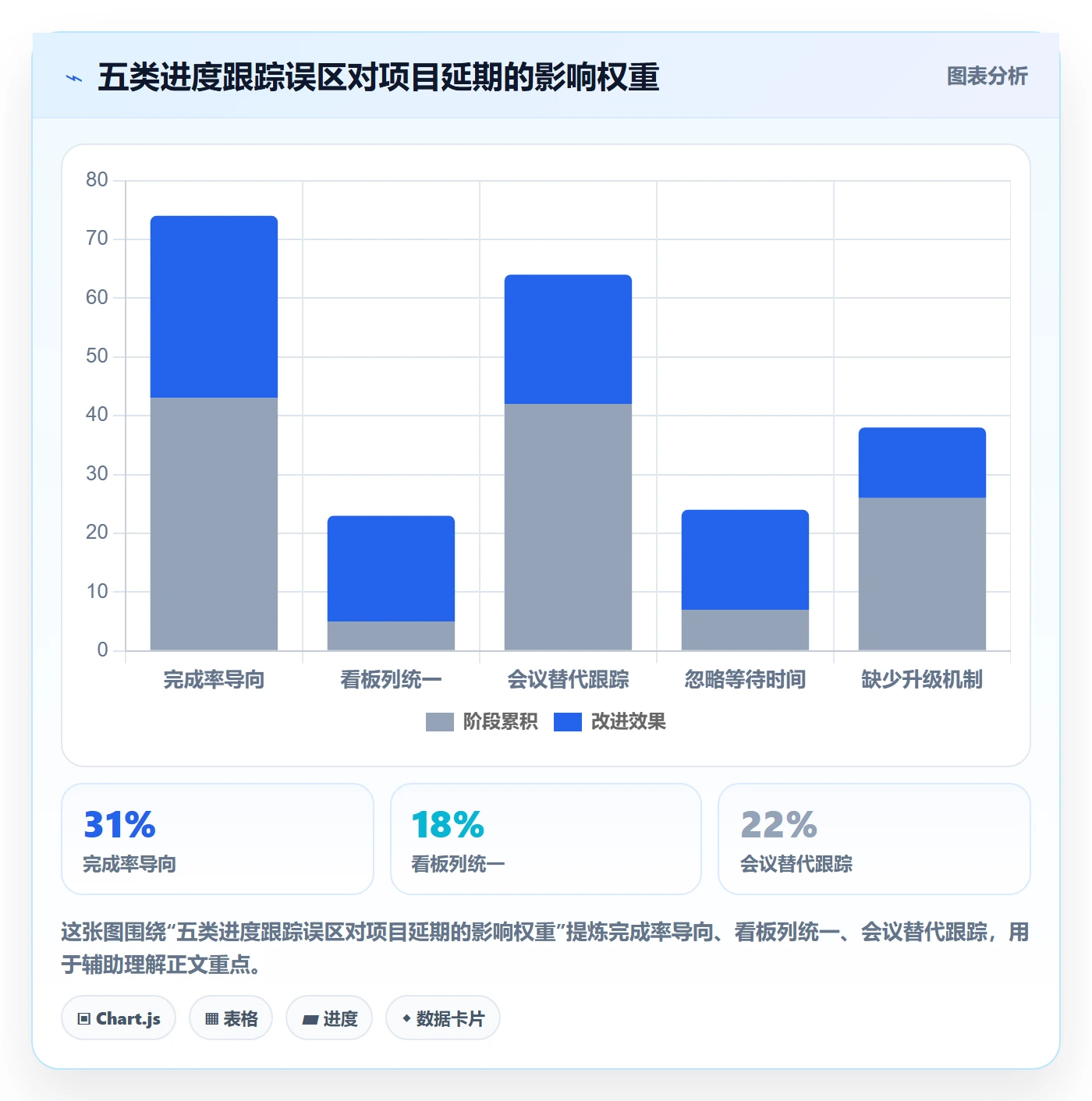 进展流程与规范:产品经理进度跟踪流程优化关键指标