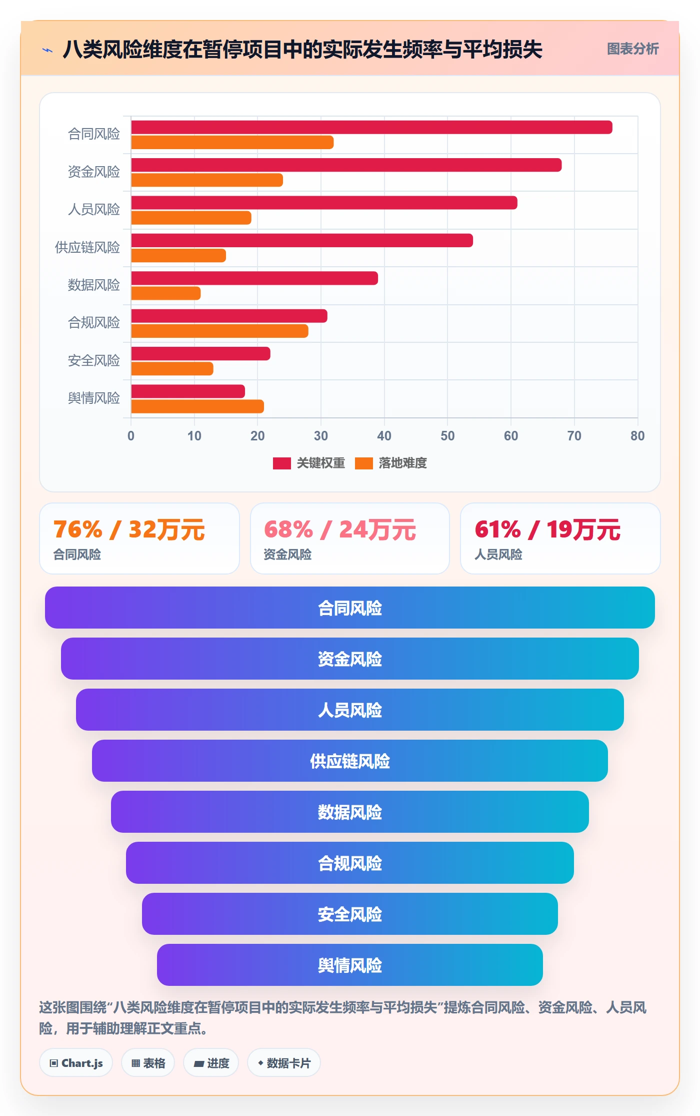 暂停管理指南:管理层如何做好任务执行,风险控制全流程