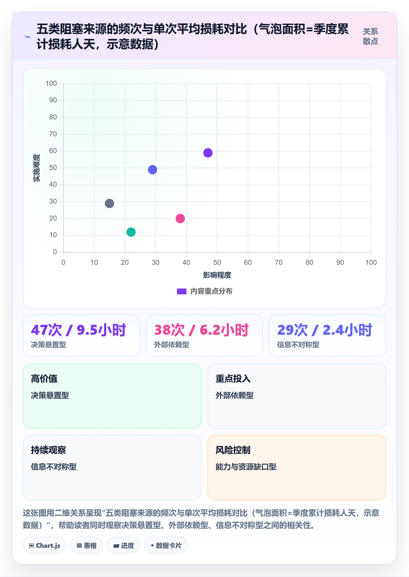任务执行阻塞教程:项目成员风险控制,避坑指南