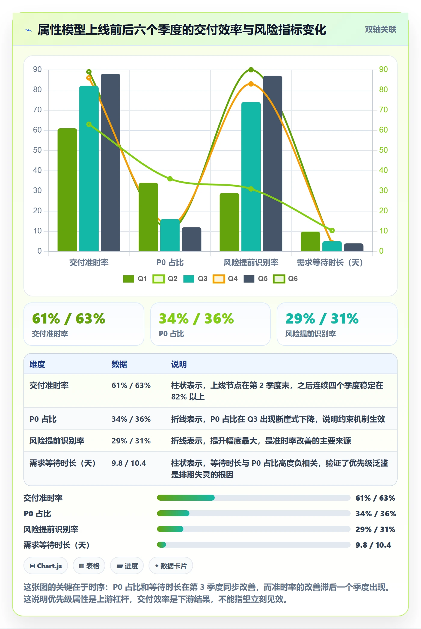 优先级管理指南:管理层如何做好任务属性,风险控制全流程