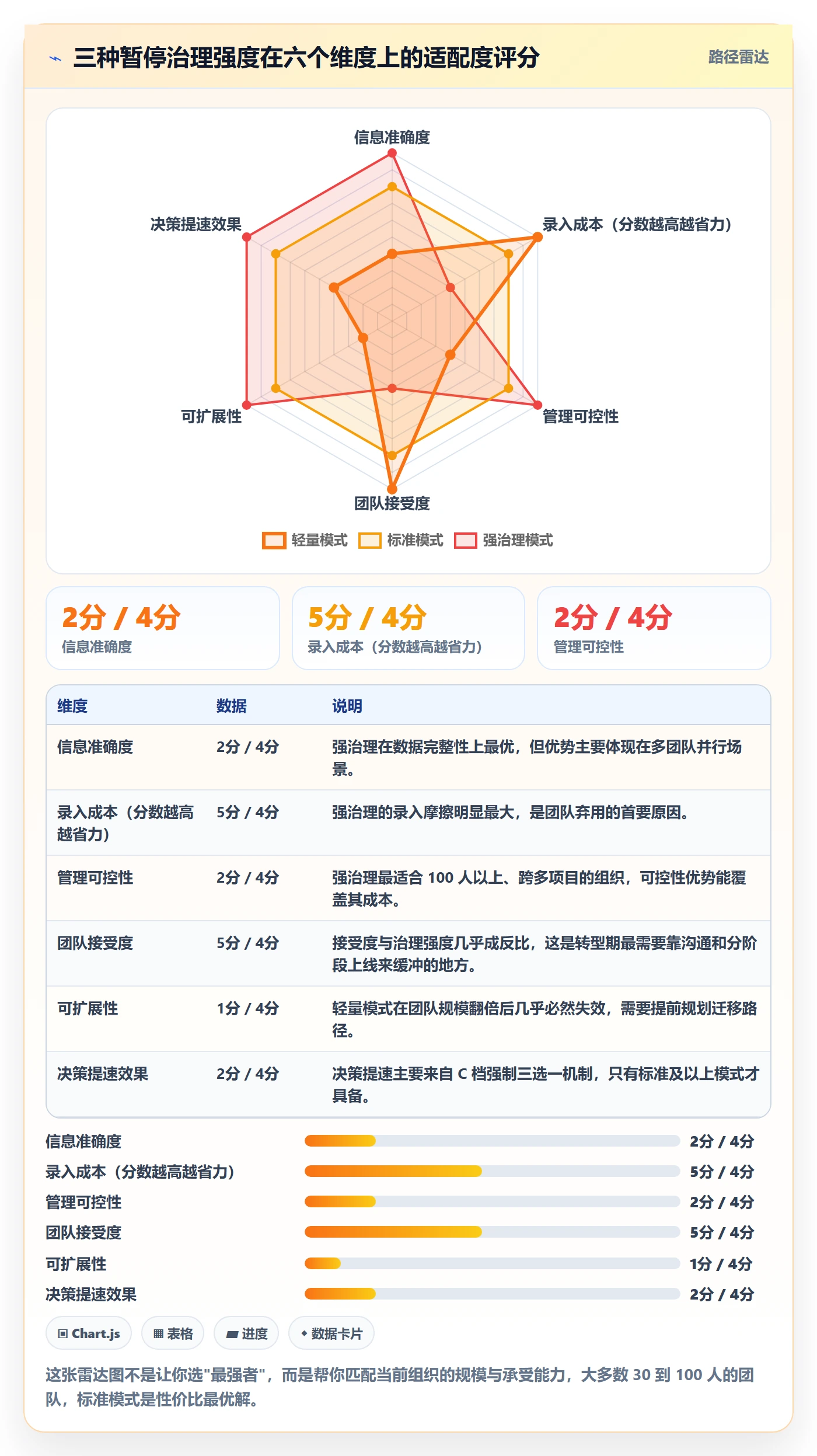 暂停管理指南:项目经理如何做好任务执行,流程优化全流程