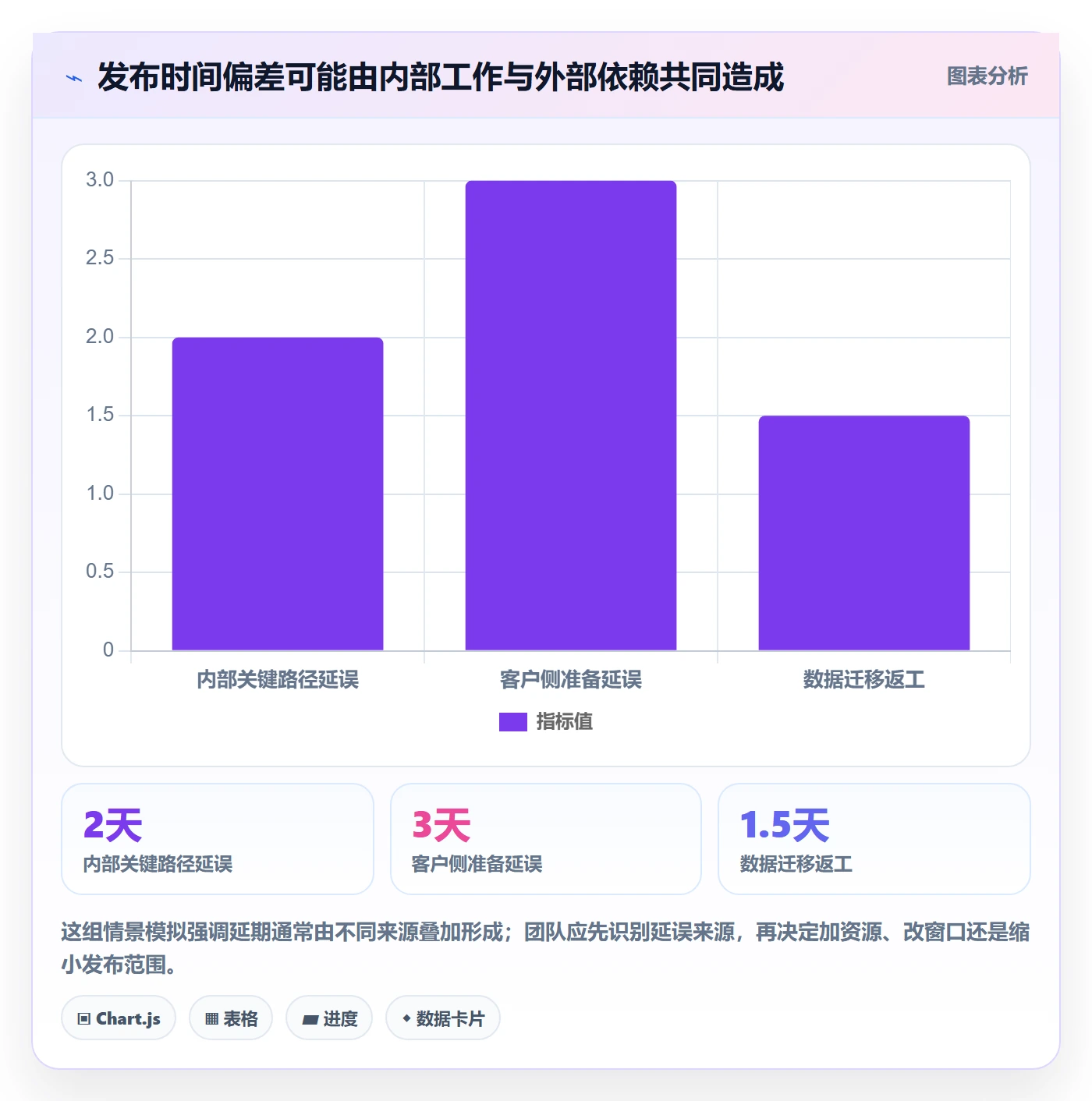 版本发布时间实操方法：实施团队提升版本管理效率的协同管理方法与模板