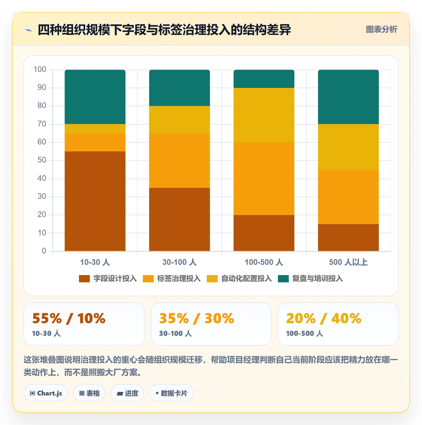 标签落地方案:项目经理开展任务属性的入门指南案例解析