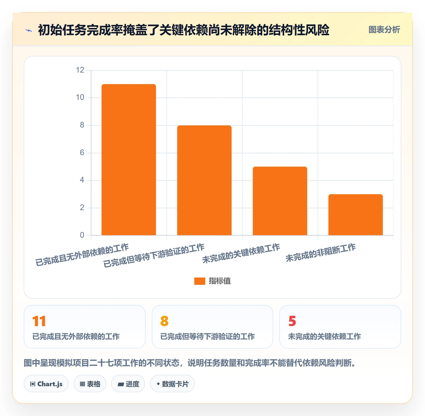 版本计划最佳实践：跨部门团队版本管理实操方法，常见问题