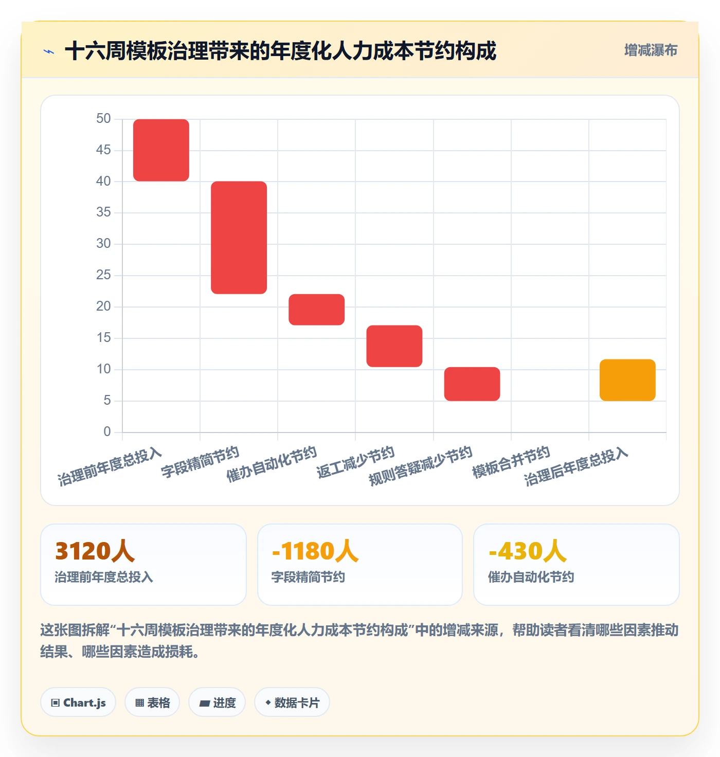 模板流程落地方案:跨部门团队开展项目模板的制度设计案例解析