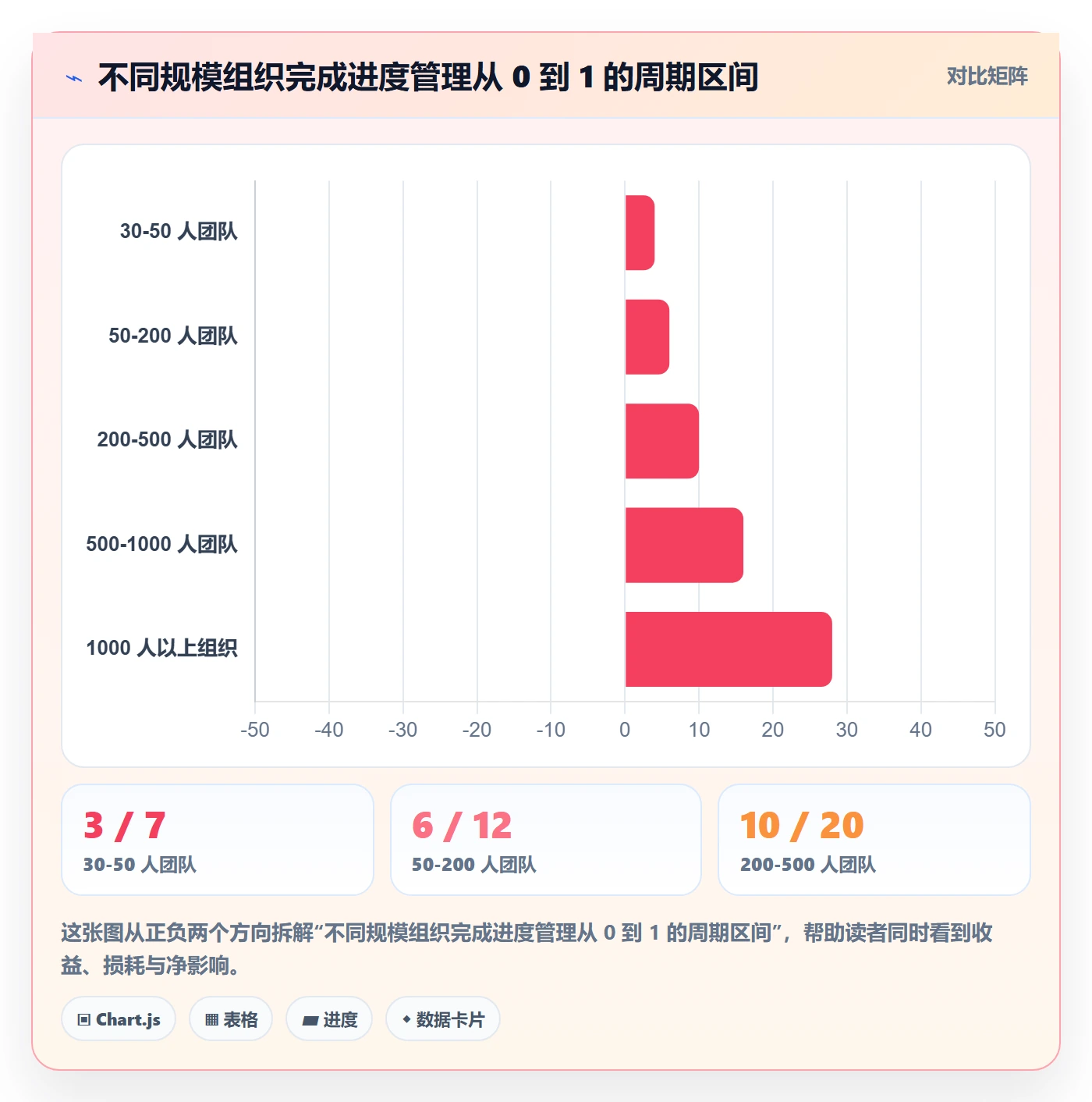 项目进度怎么做?PMO流程优化:进度管理从0到1