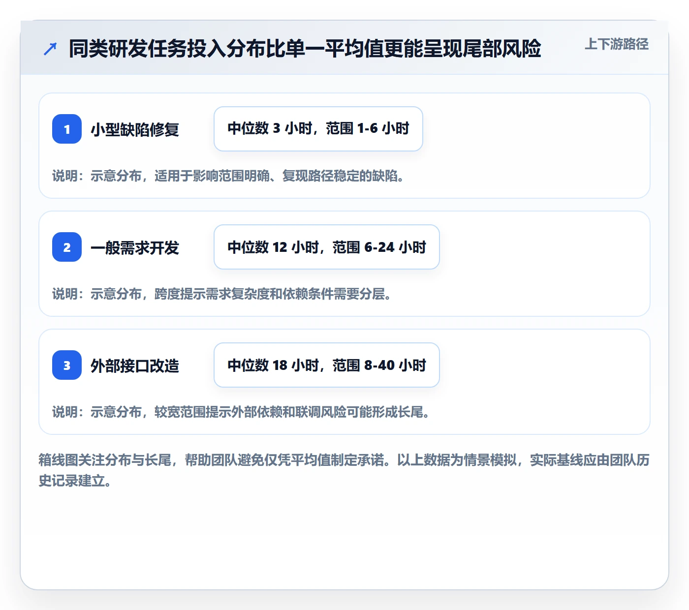 周报工时最佳实践:研发团队工时表实操方法,常见问题
