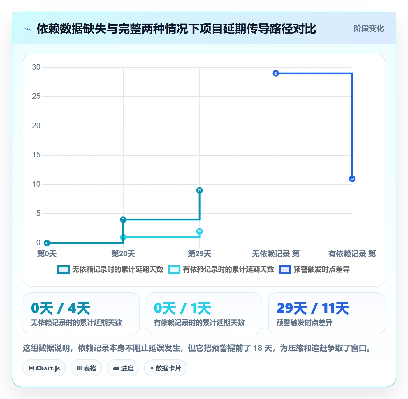 SS流程与规范:PMO任务依赖数据分析关键指标